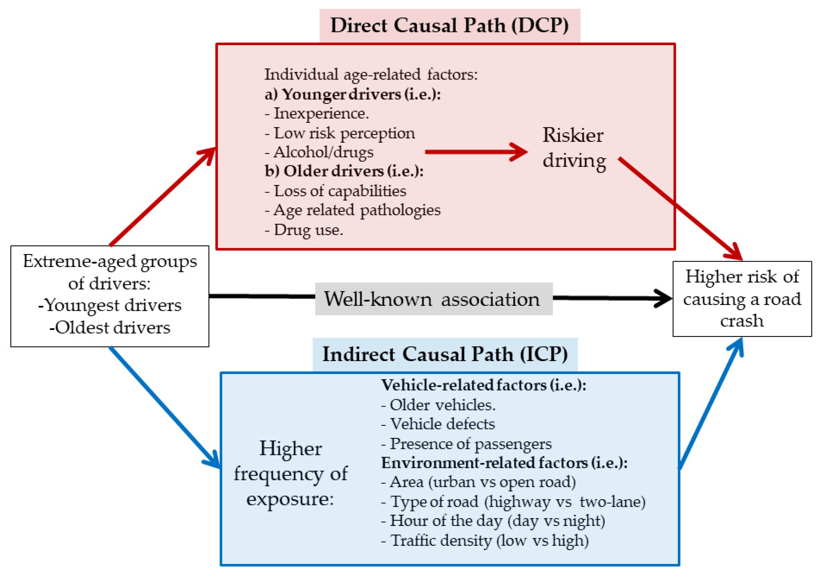 Ijerph 17 09041 g001