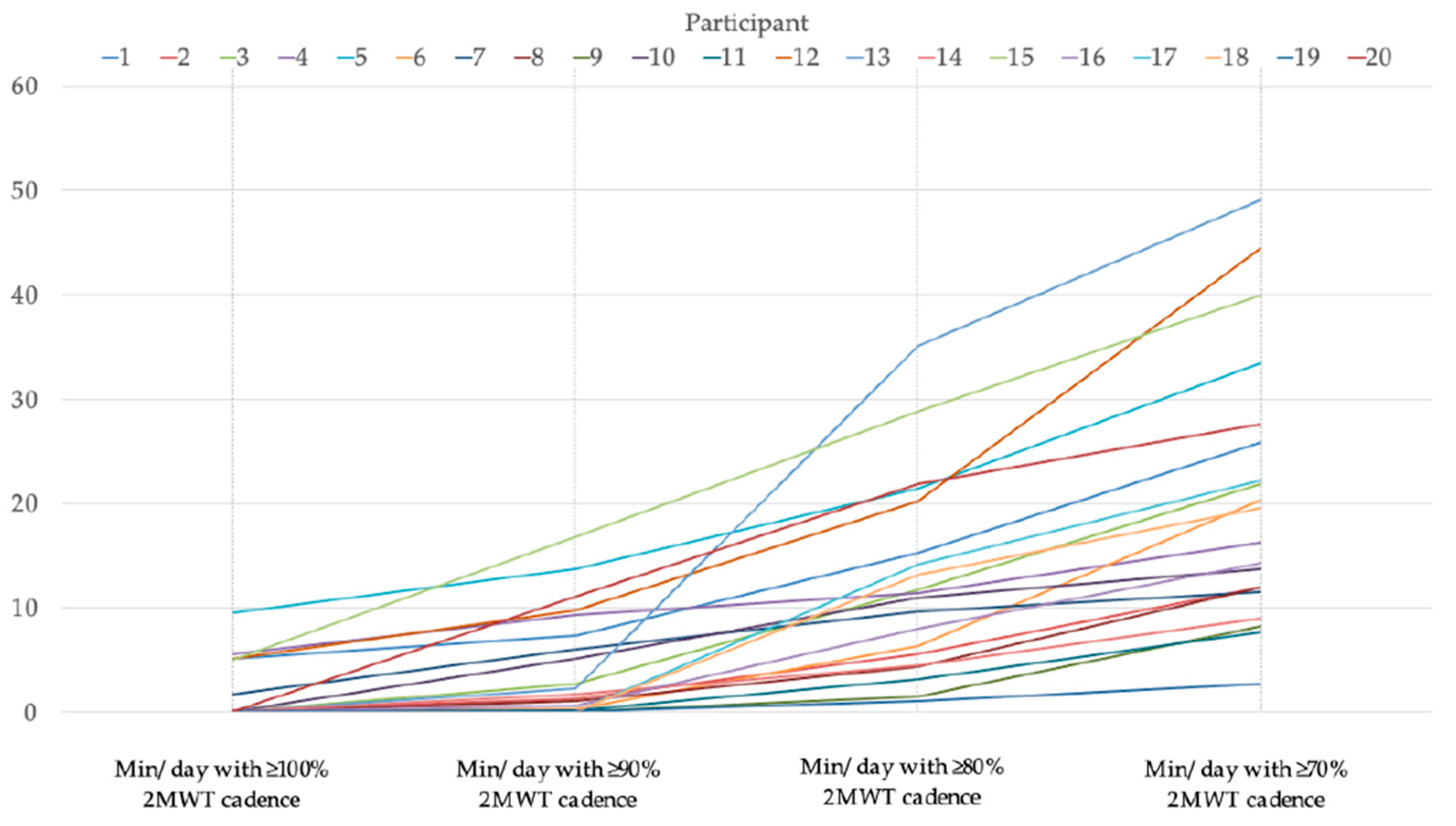 Ijerph 17 09044 g001 Ijerph 17 09044 g001