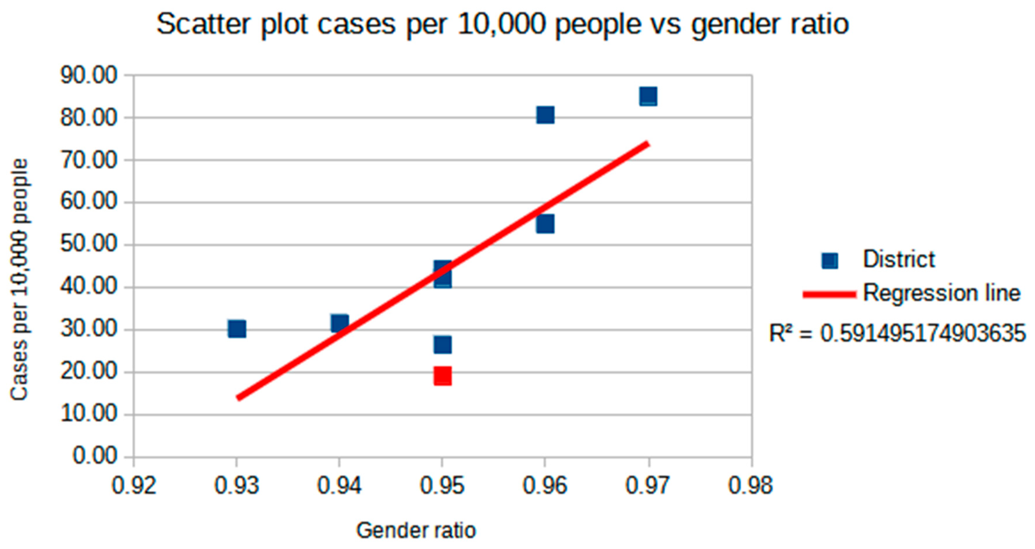 Ijerph 17 09045 g002