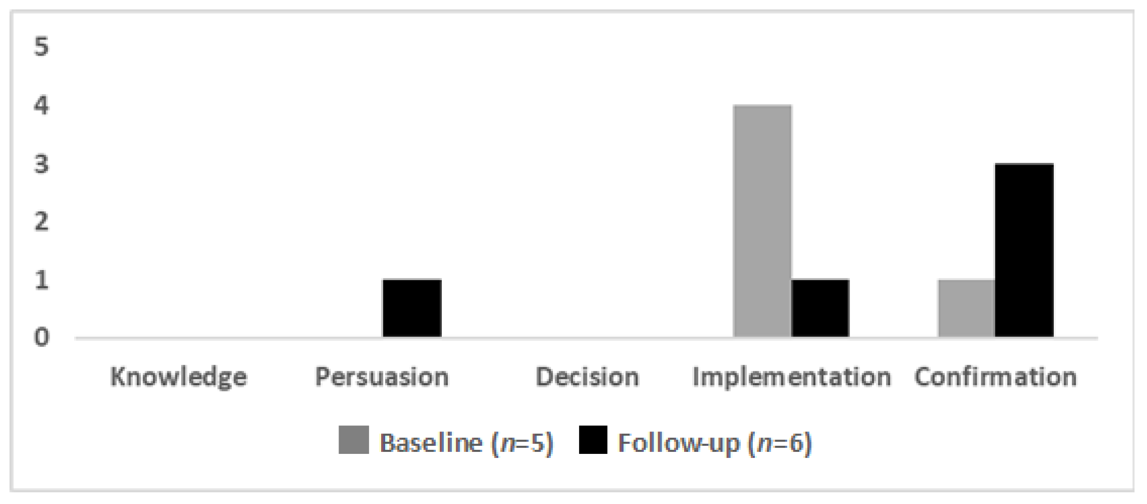 Ijerph 17 09047 g004