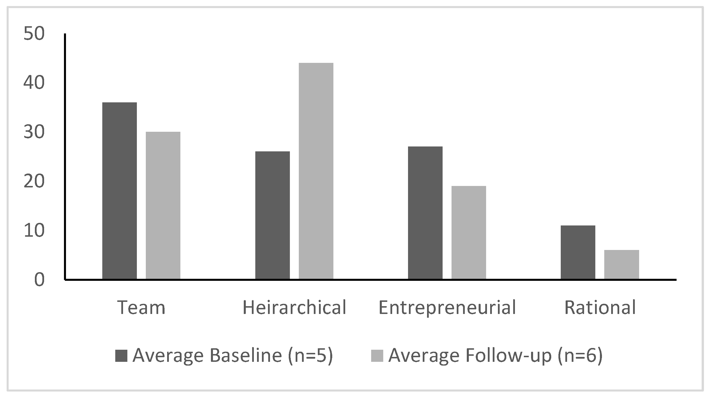 Ijerph 17 09047 g005