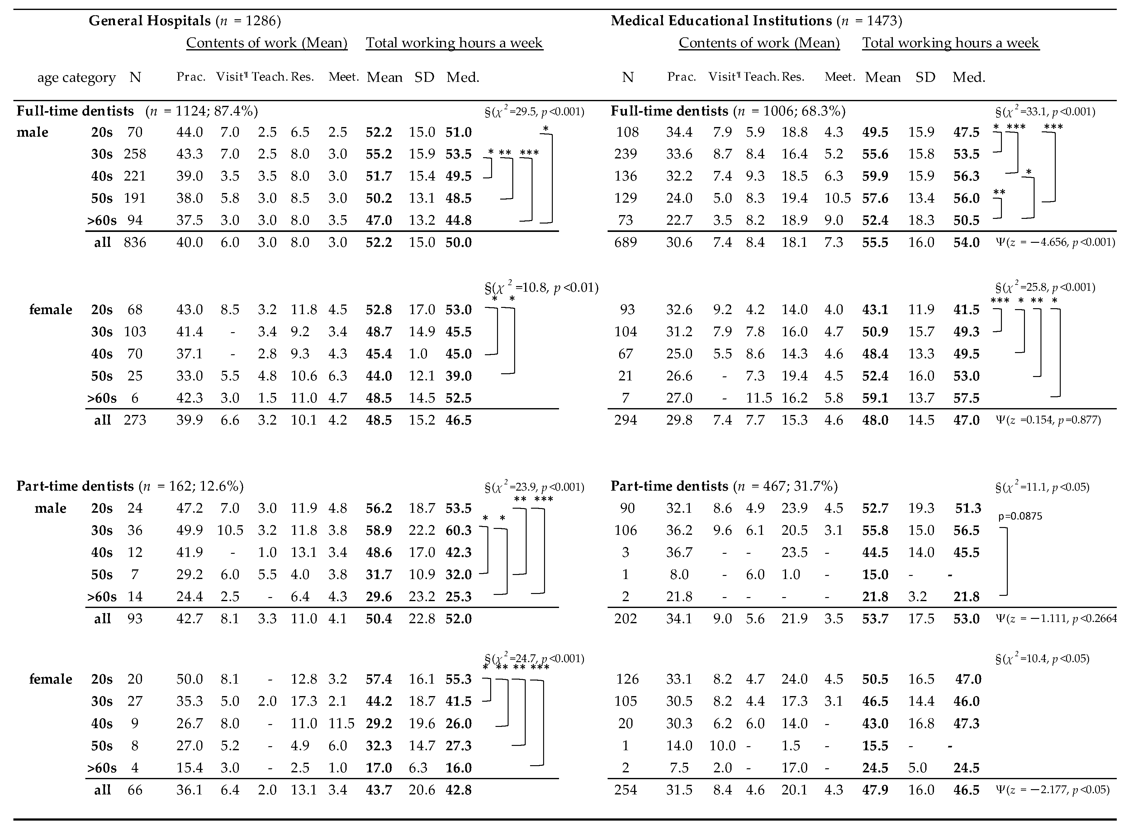 Ijerph 17 09048 g002