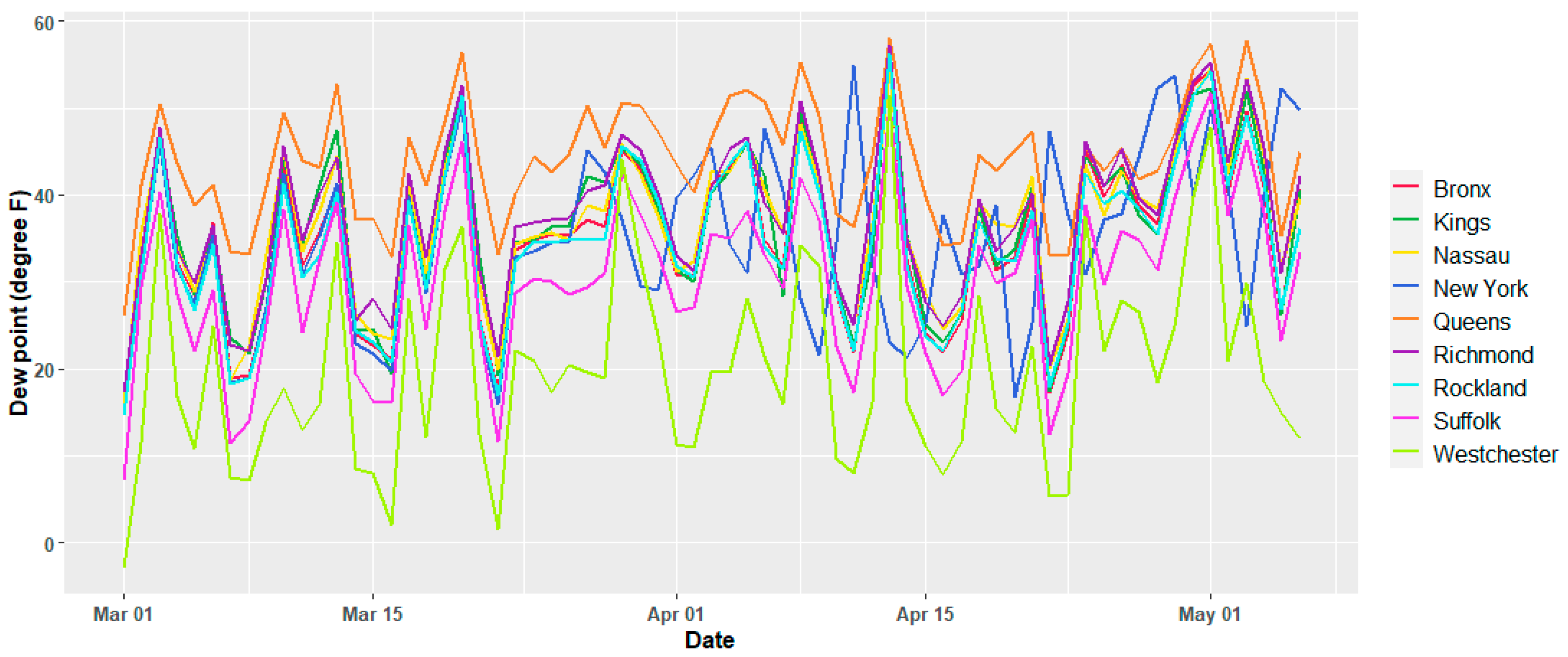 Ijerph 17 09055 g002