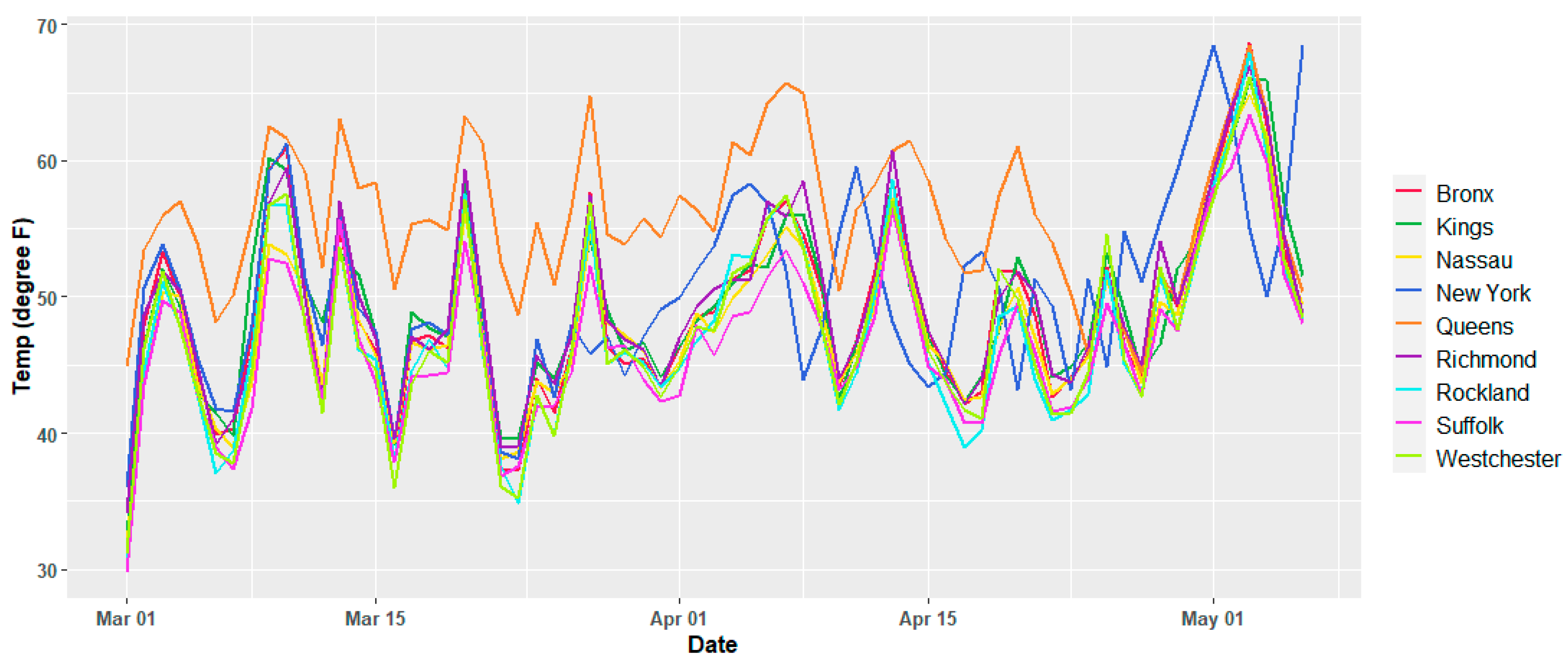 Ijerph 17 09055 g003