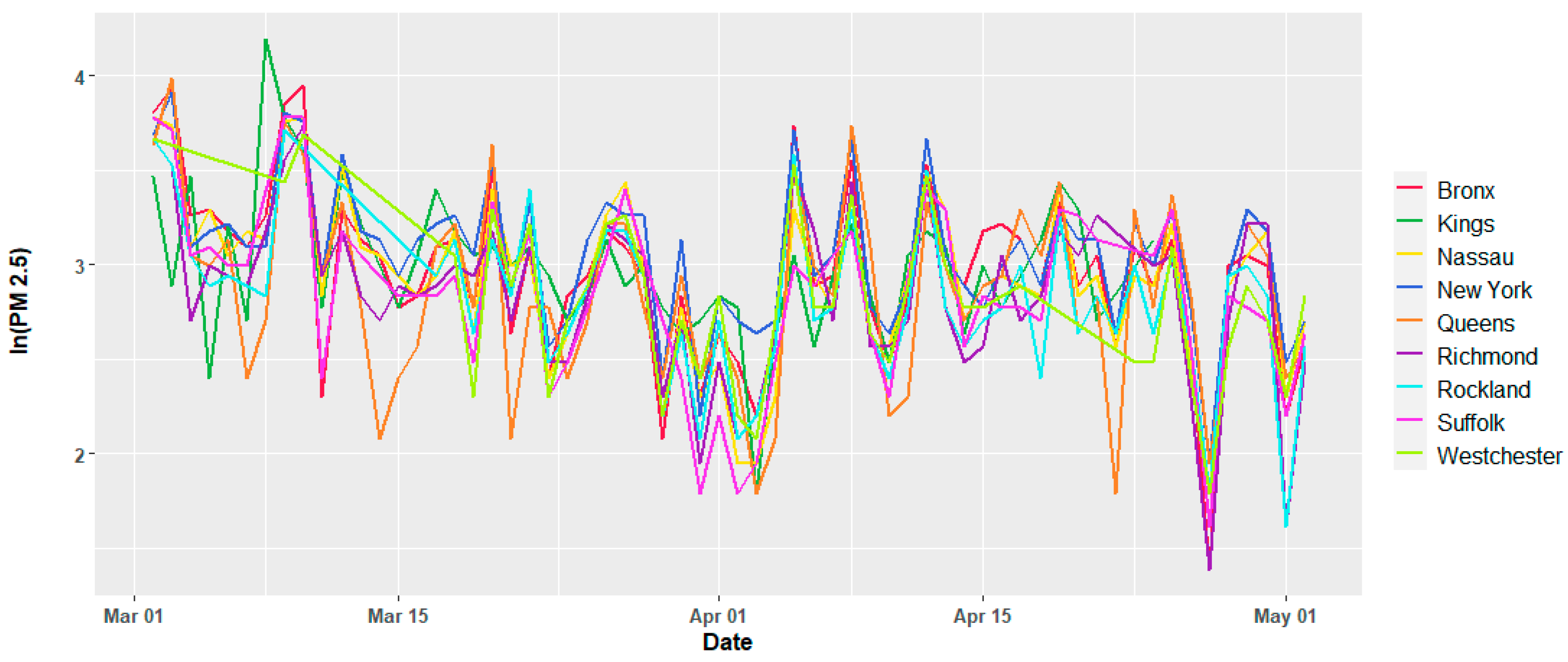 Ijerph 17 09055 g004