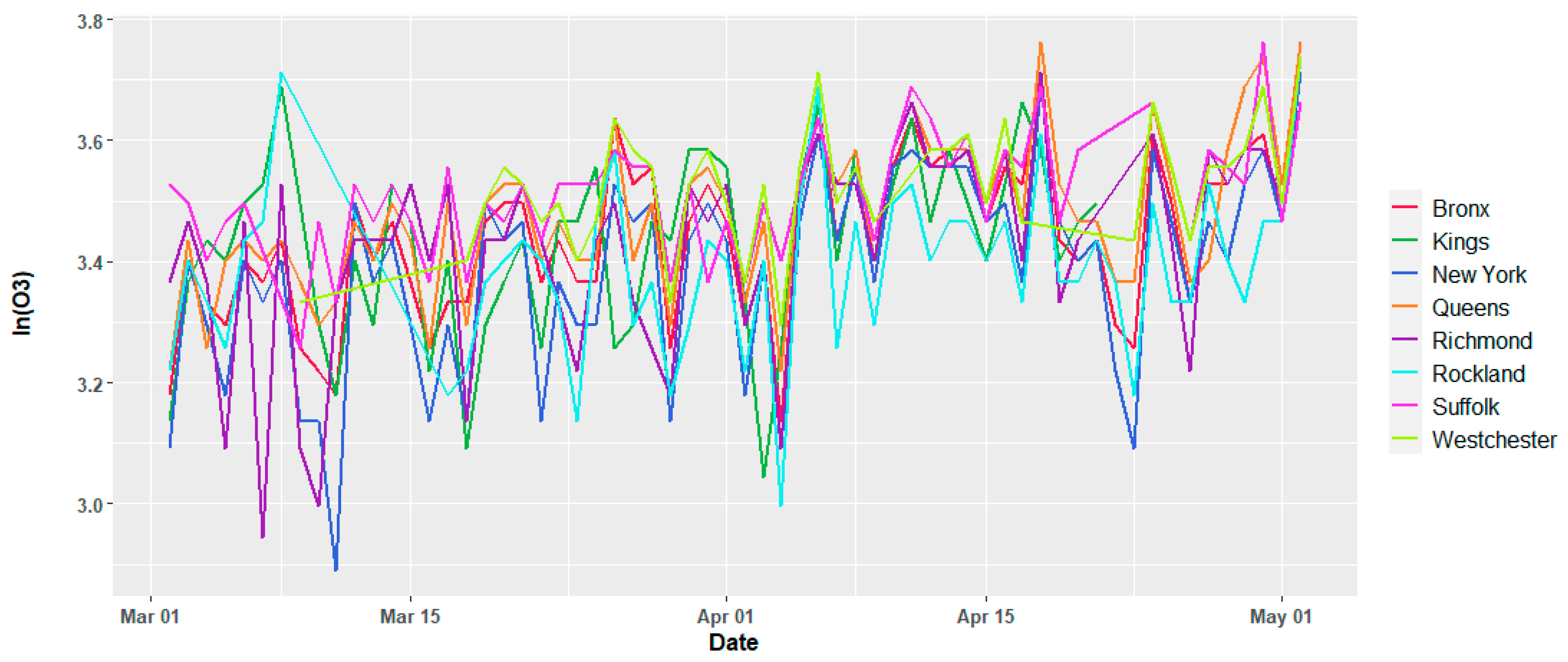 Ijerph 17 09055 g005