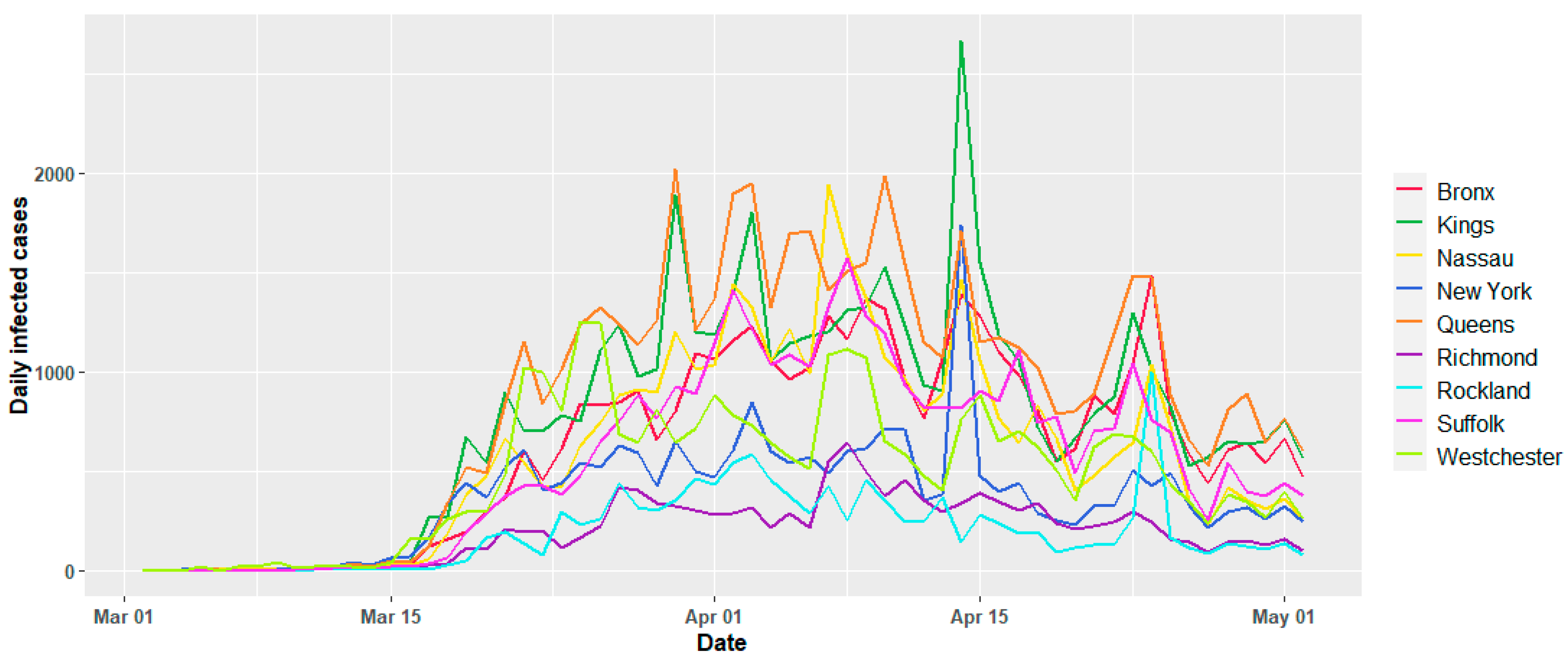 Ijerph 17 09055 g006