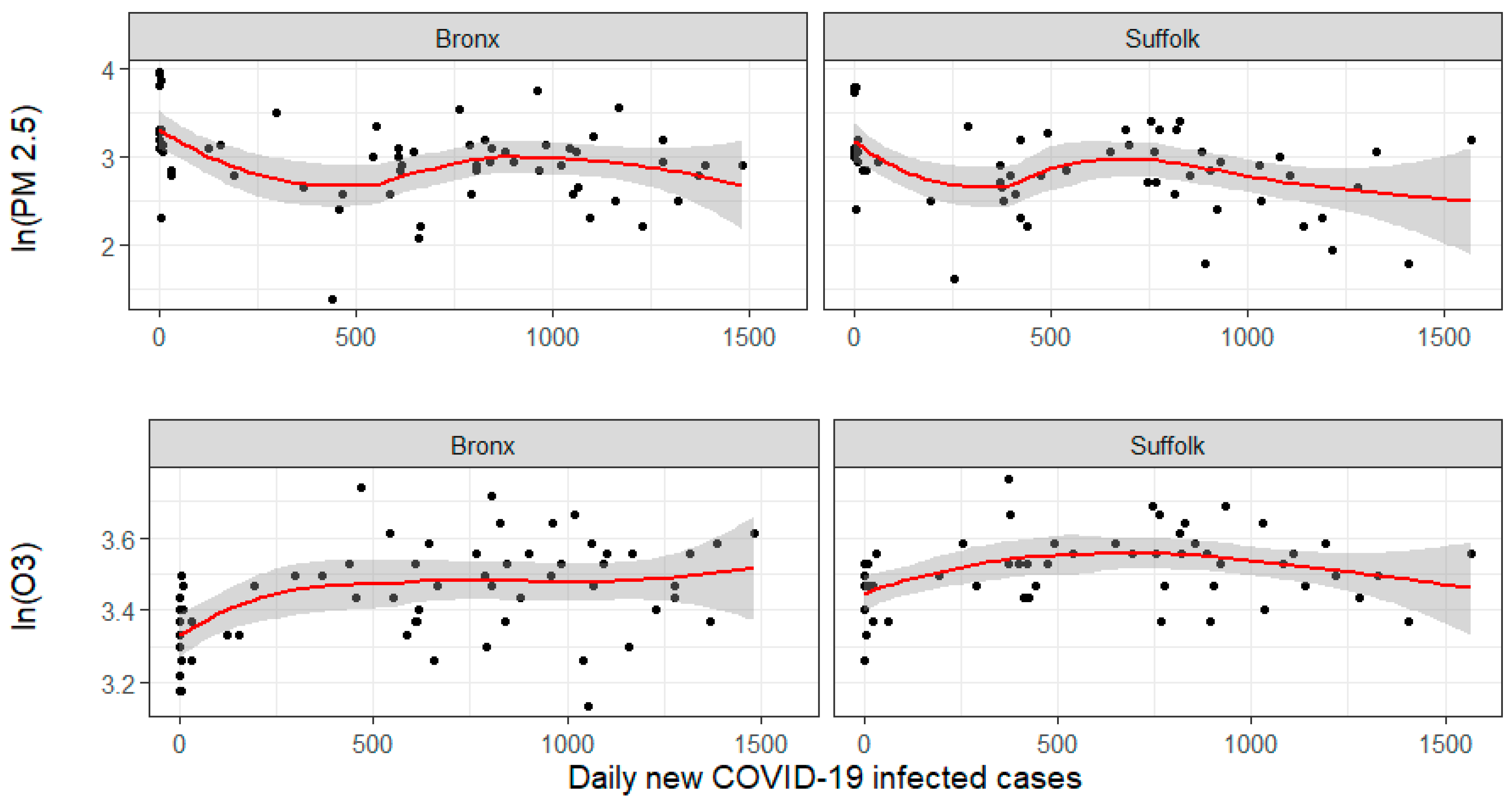 Ijerph 17 09055 g008