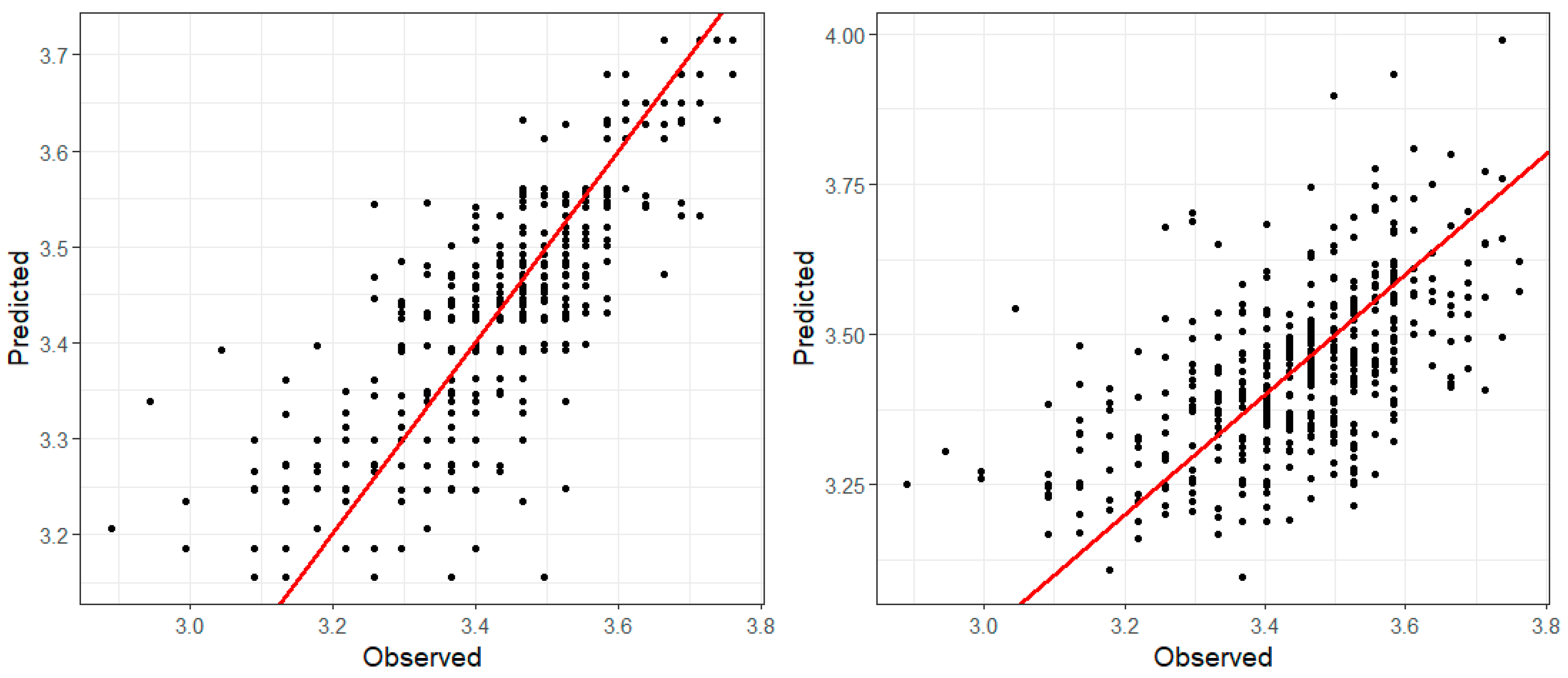 Ijerph 17 09055 g010