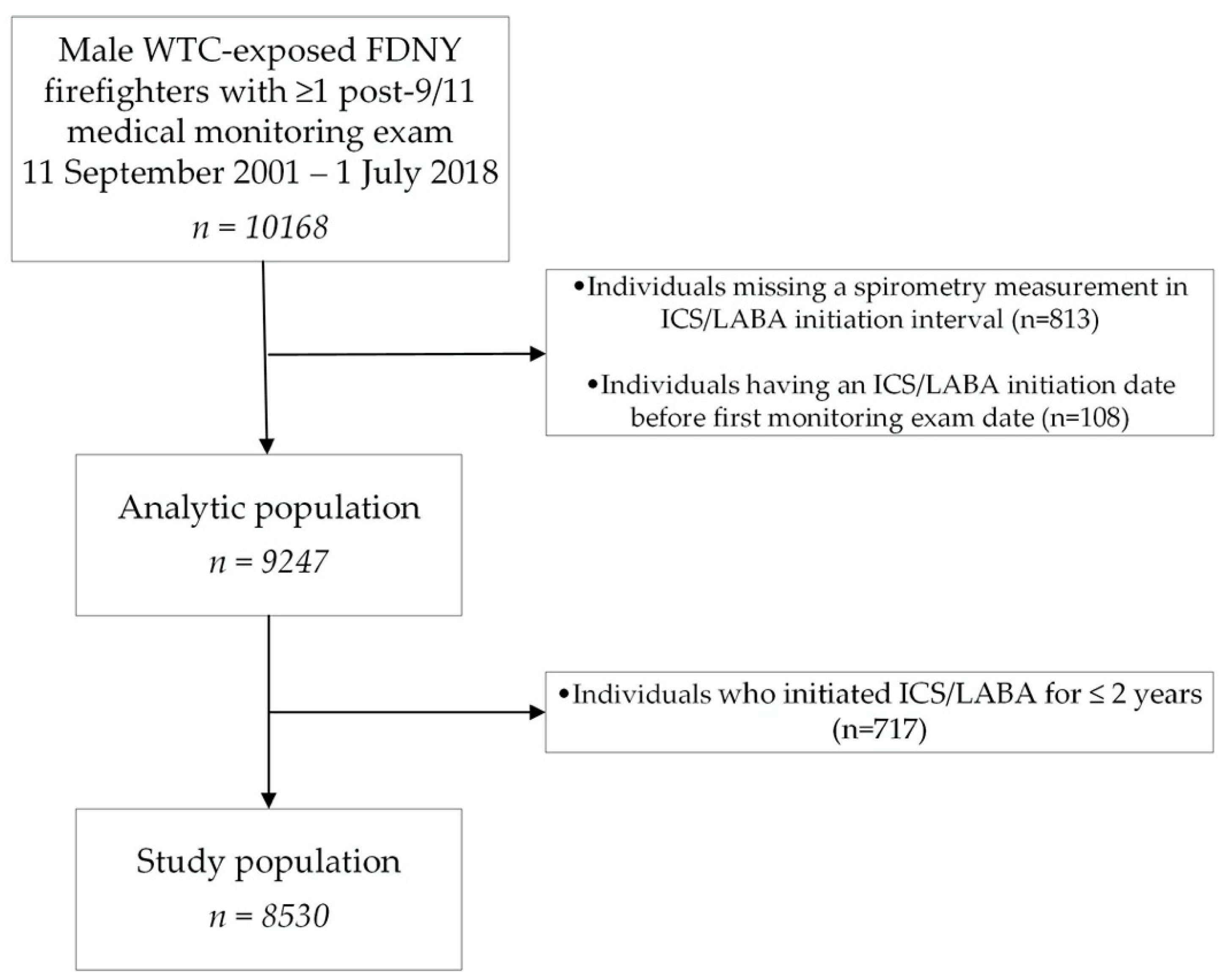 Ijerph 17 09056 g001 Ijerph 17 09056 g001