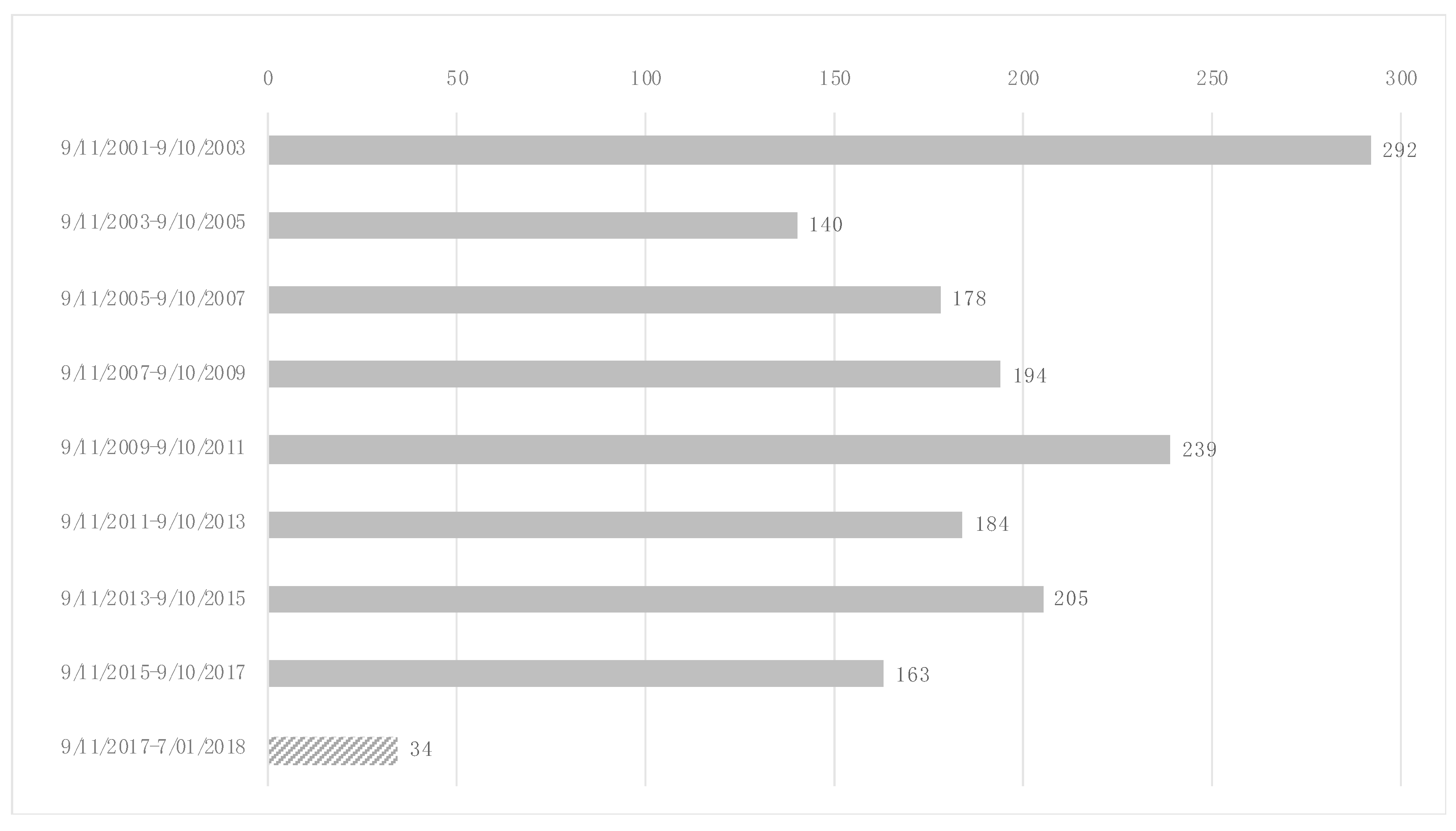 Ijerph 17 09056 g002 Ijerph 17 09056 g002