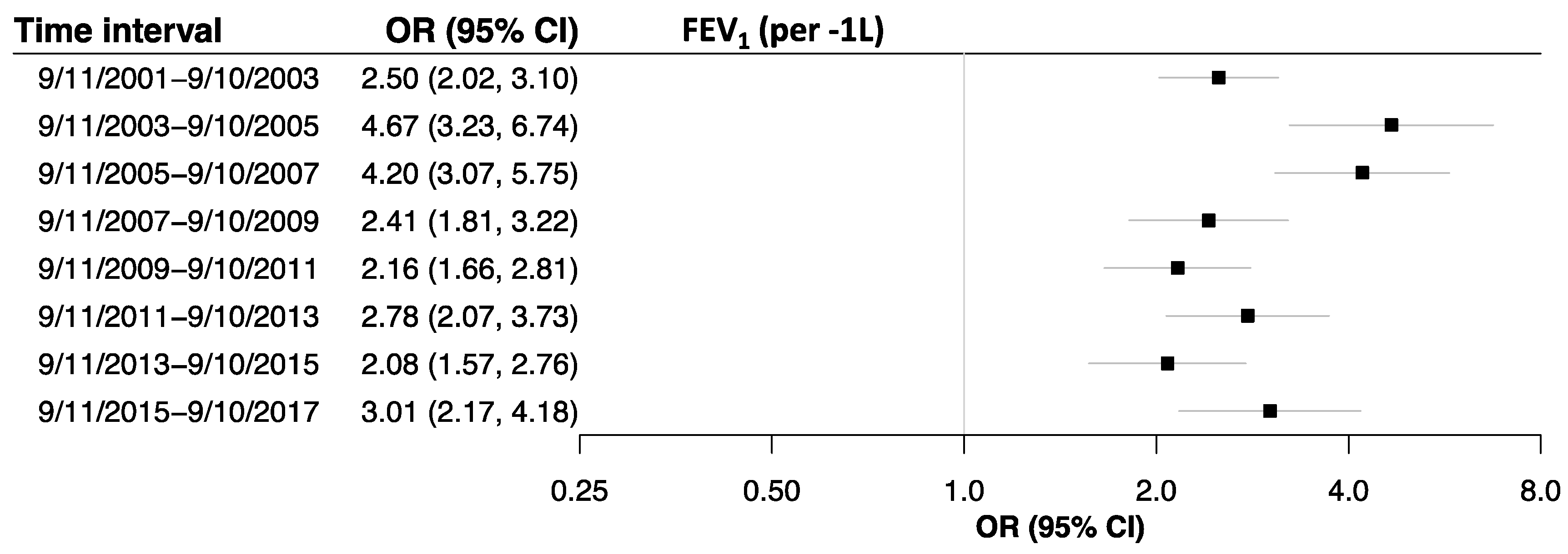 Ijerph 17 09056 g003a Ijerph 17 09056 g003a