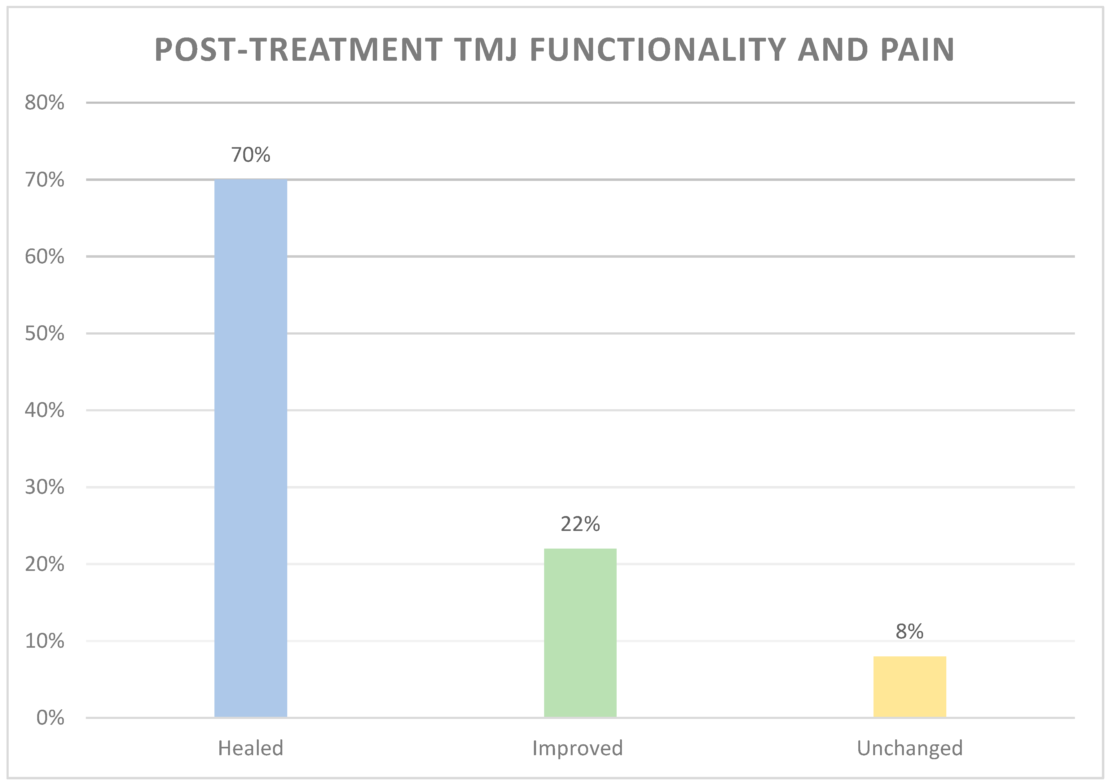 Ijerph 17 09057 g003 Ijerph 17 09057 g003