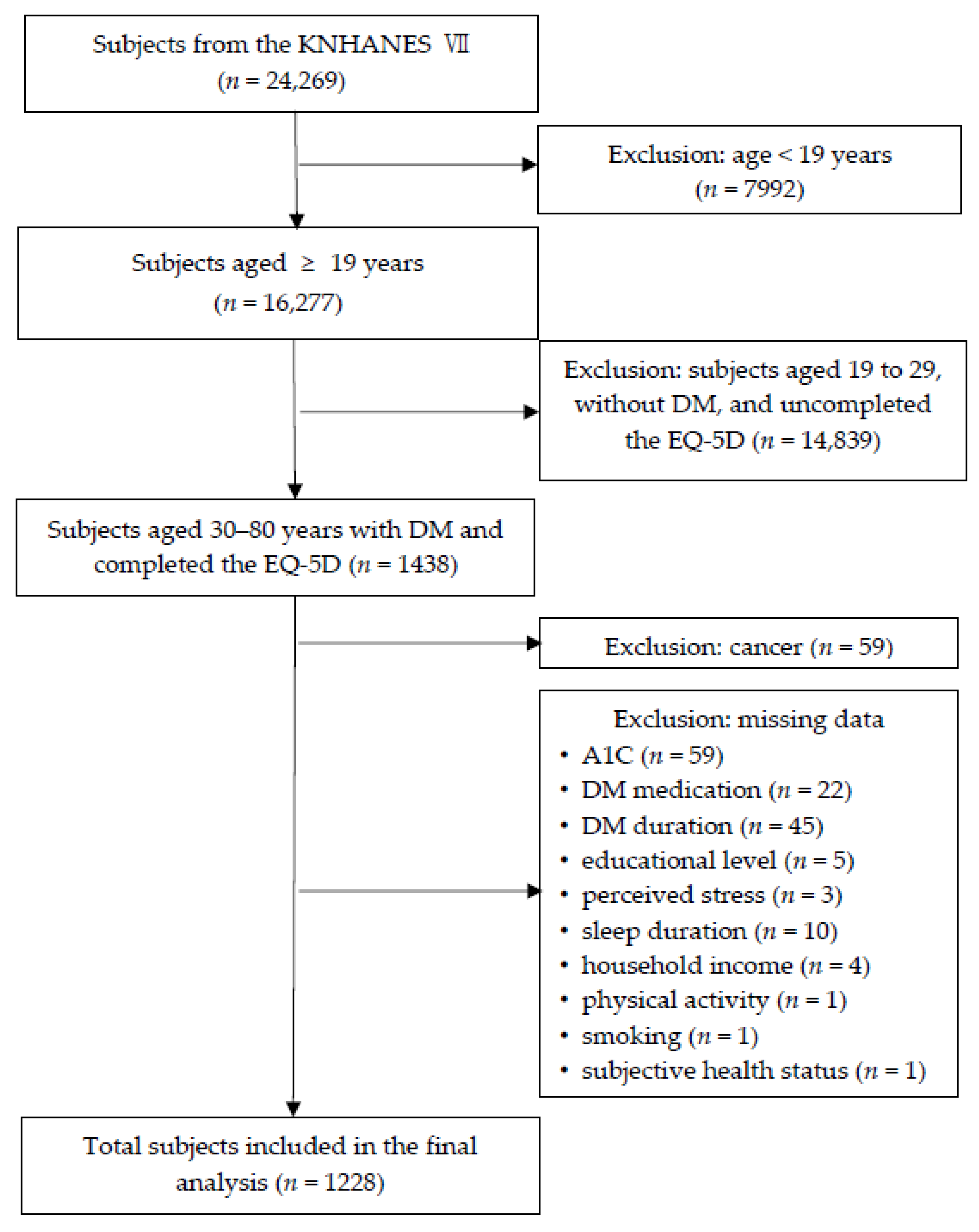 Ijerph 17 09058 g001 Ijerph 17 09058 g001