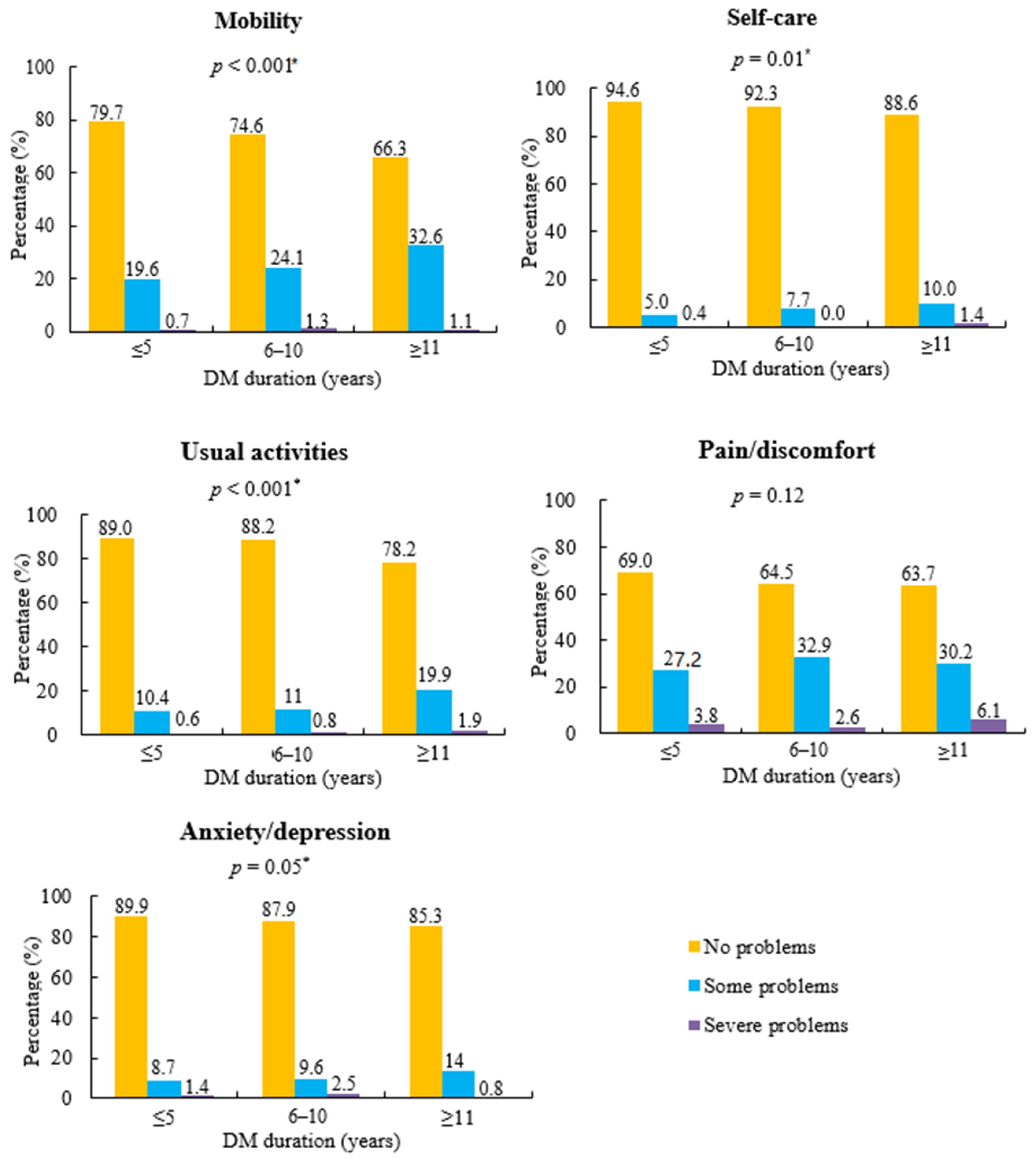 Ijerph 17 09058 g002 Ijerph 17 09058 g002