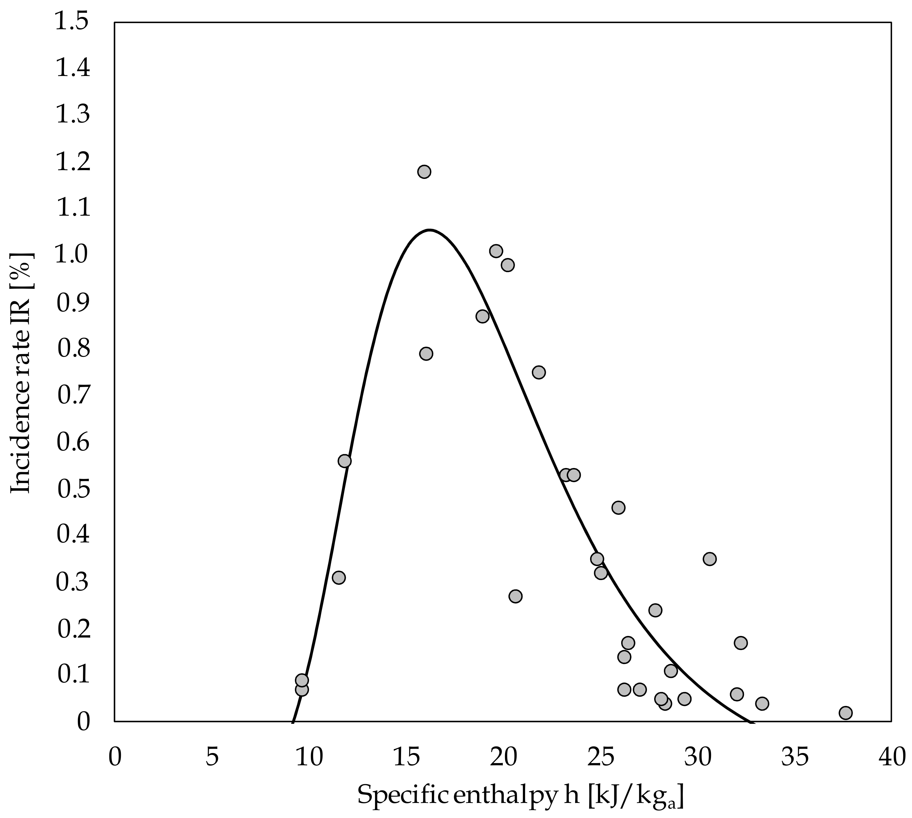Ijerph 17 09059 g003 Ijerph 17 09059 g003