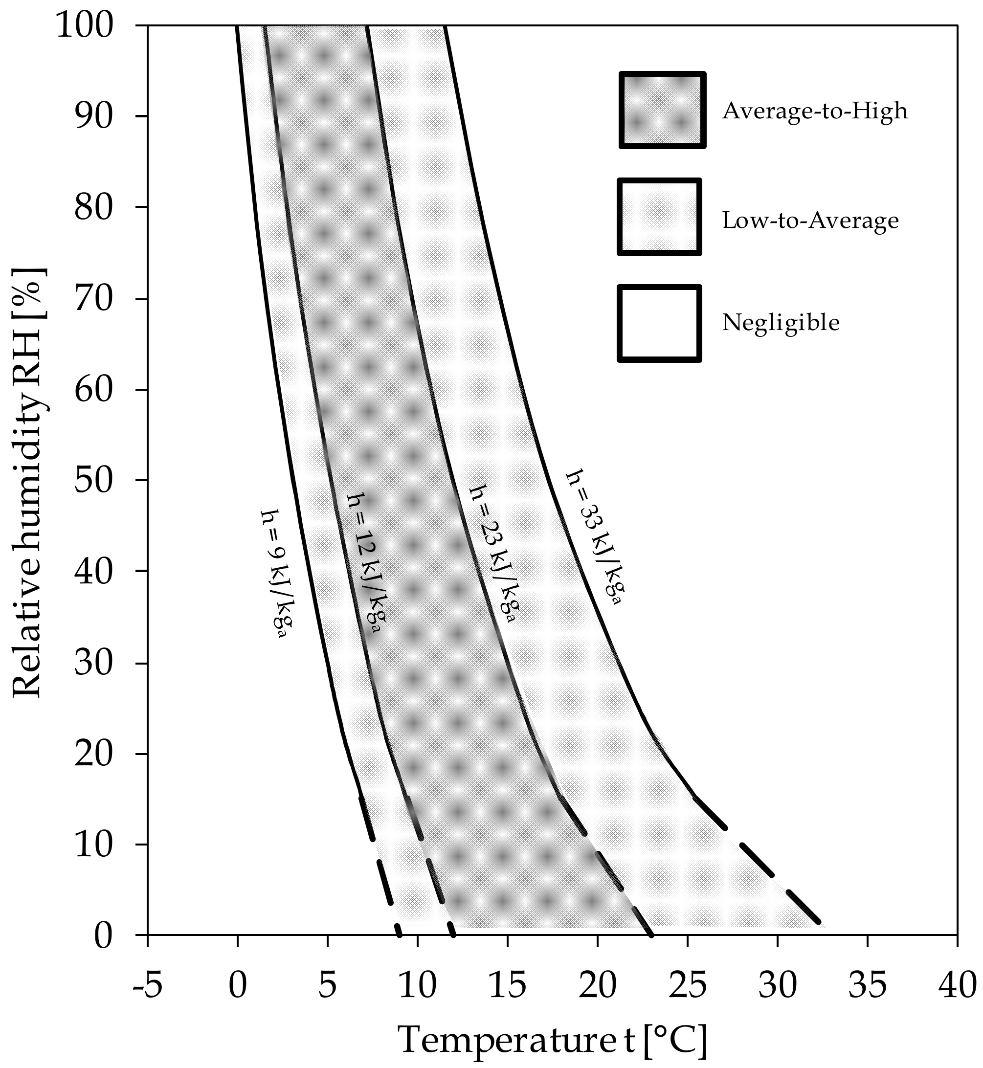 Ijerph 17 09059 g004 Ijerph 17 09059 g004