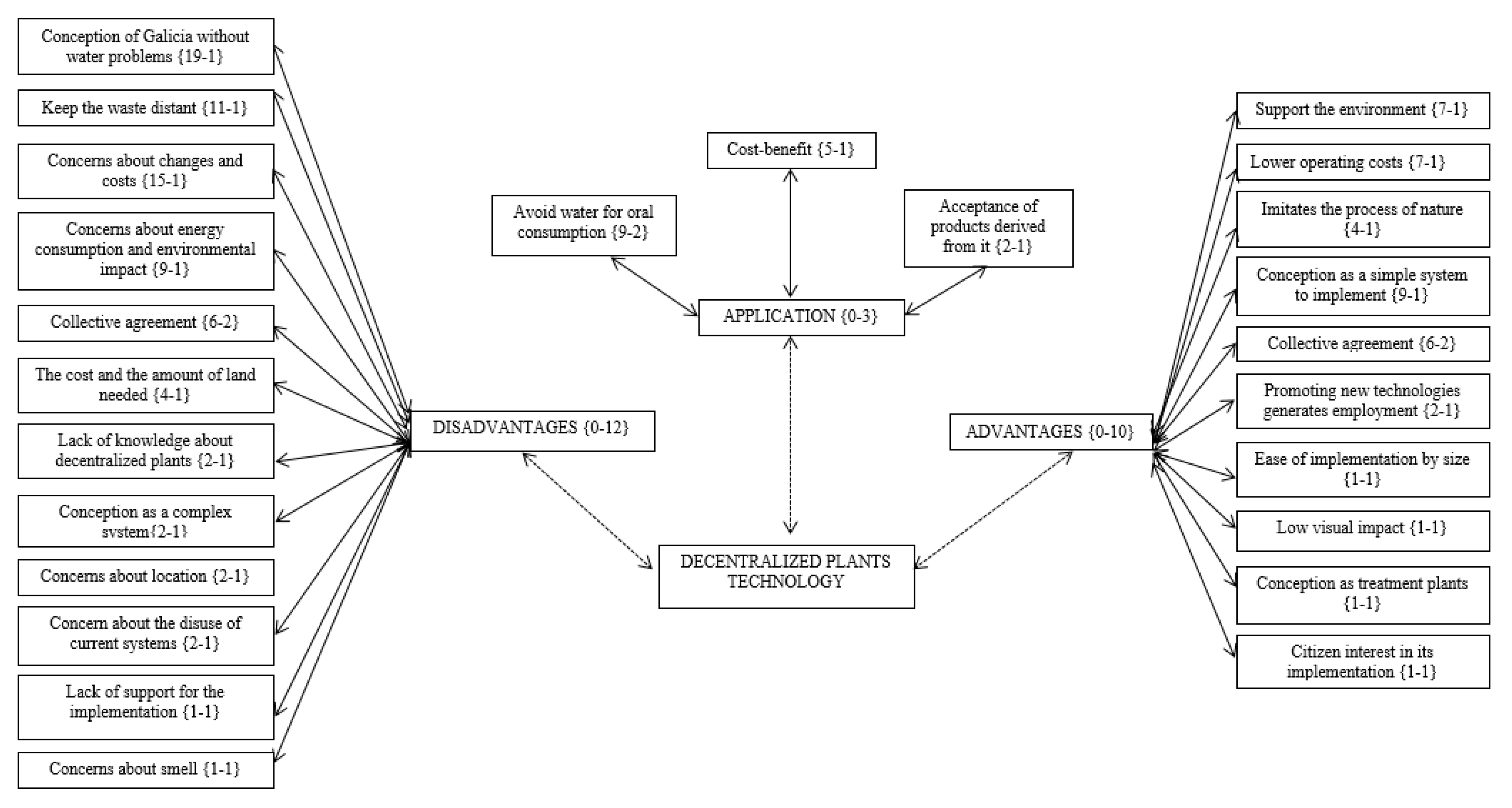 Ijerph 17 09060 g002