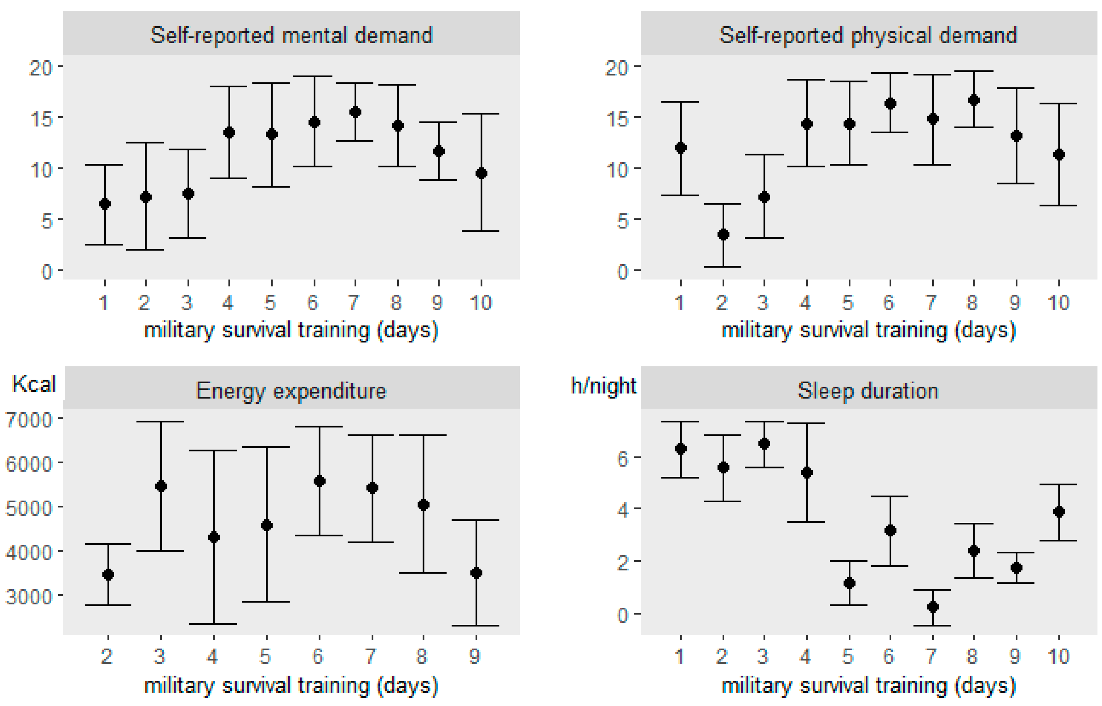 Ijerph 17 09064 g002