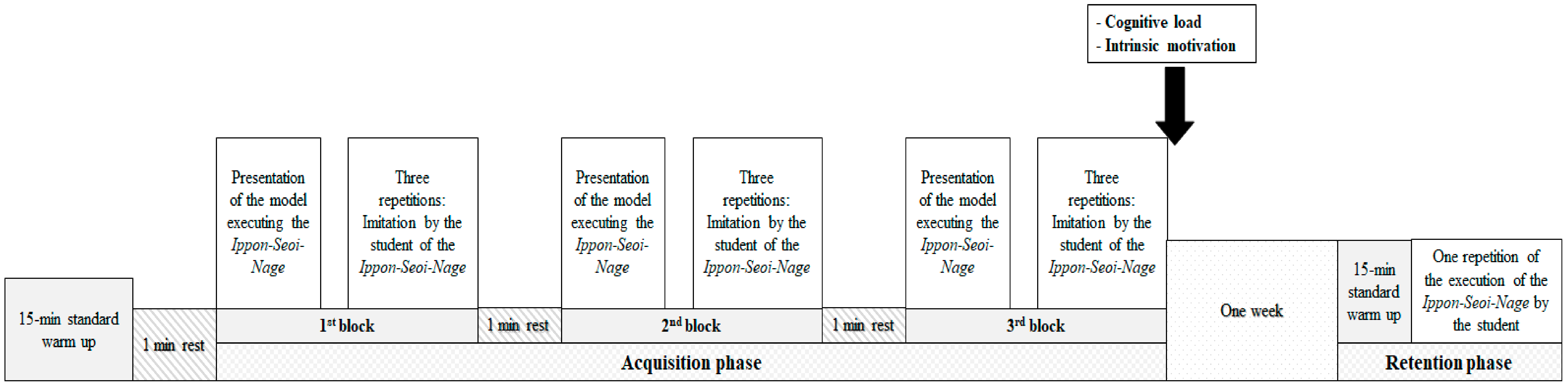 Ijerph 17 09067 g004 Ijerph 17 09067 g004