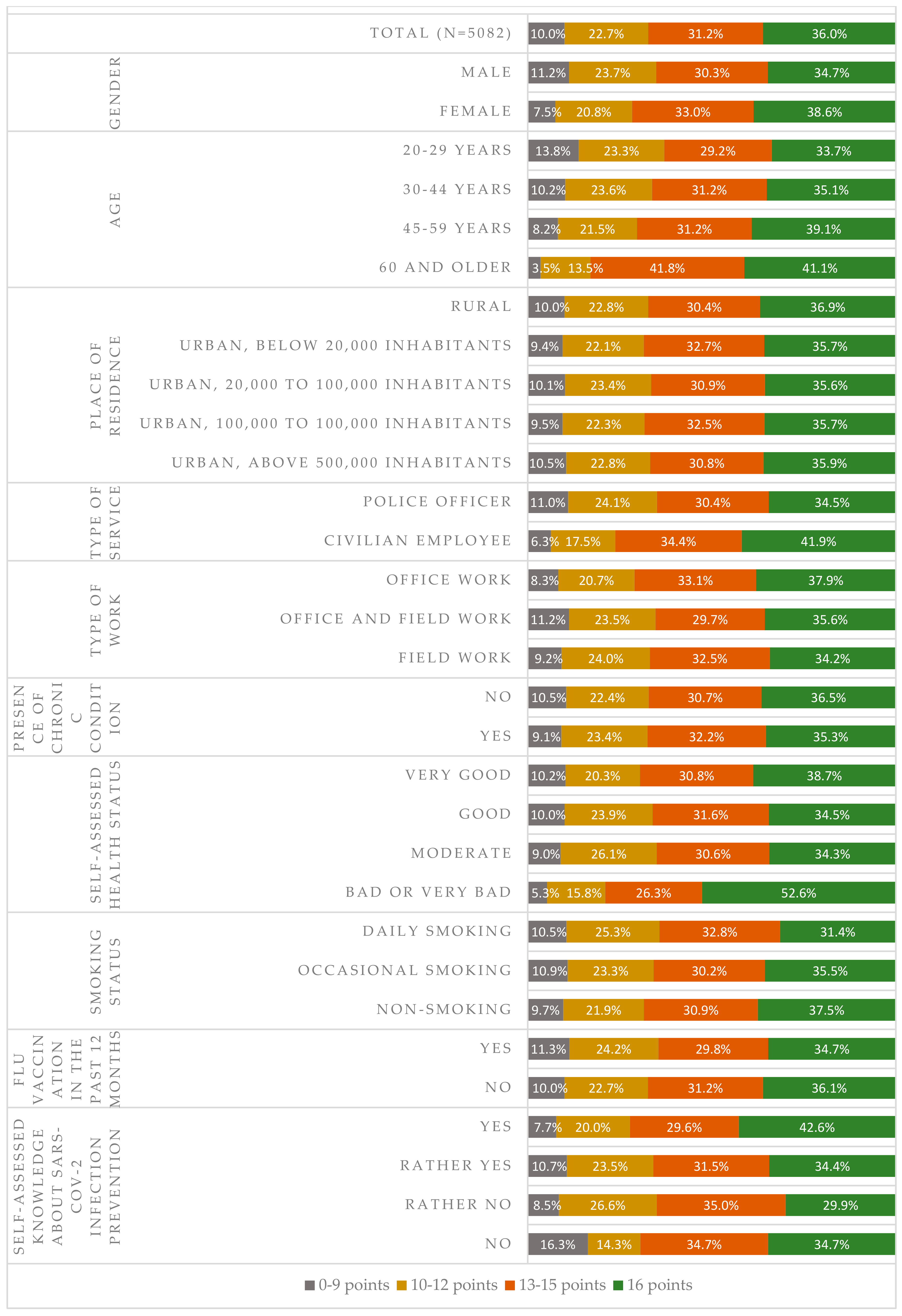 Ijerph 17 09072 g002 Ijerph 17 09072 g002