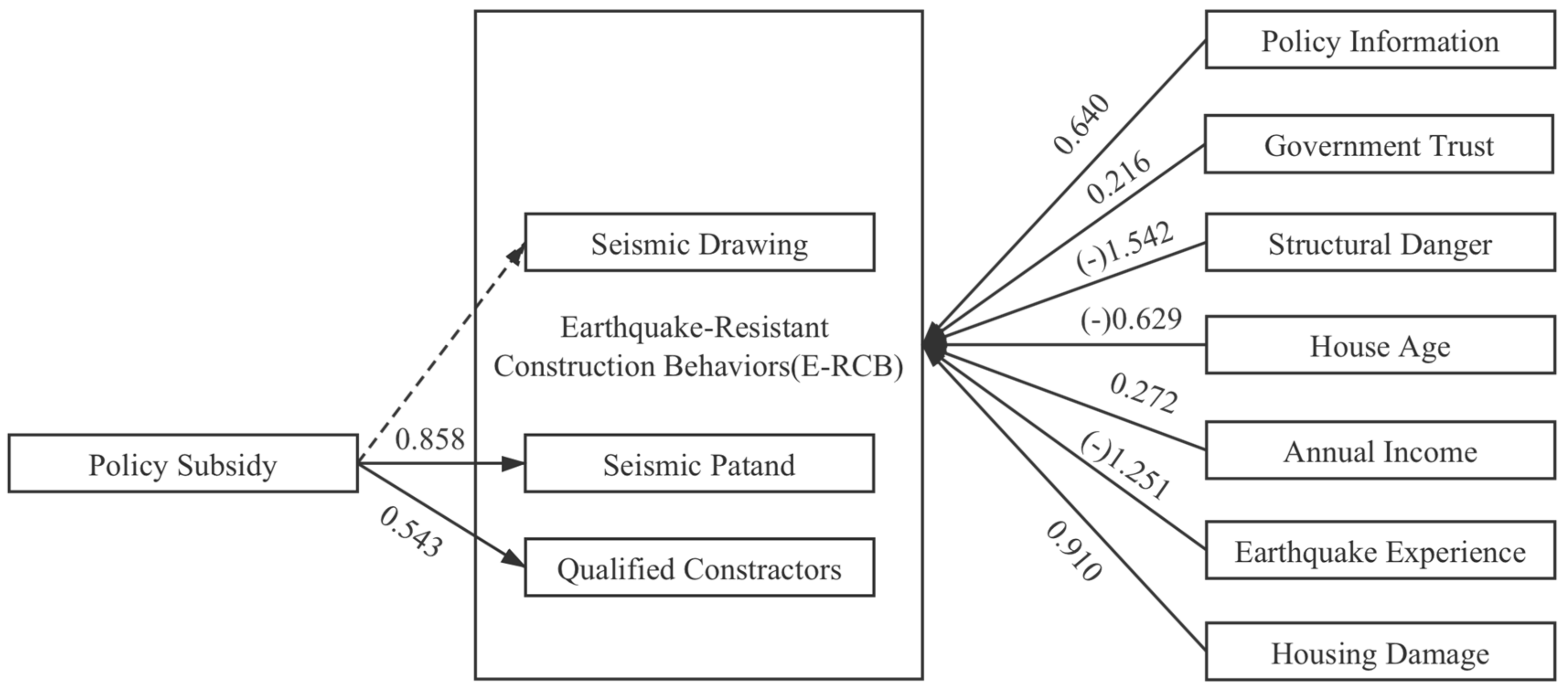 Ijerph 17 09079 g002