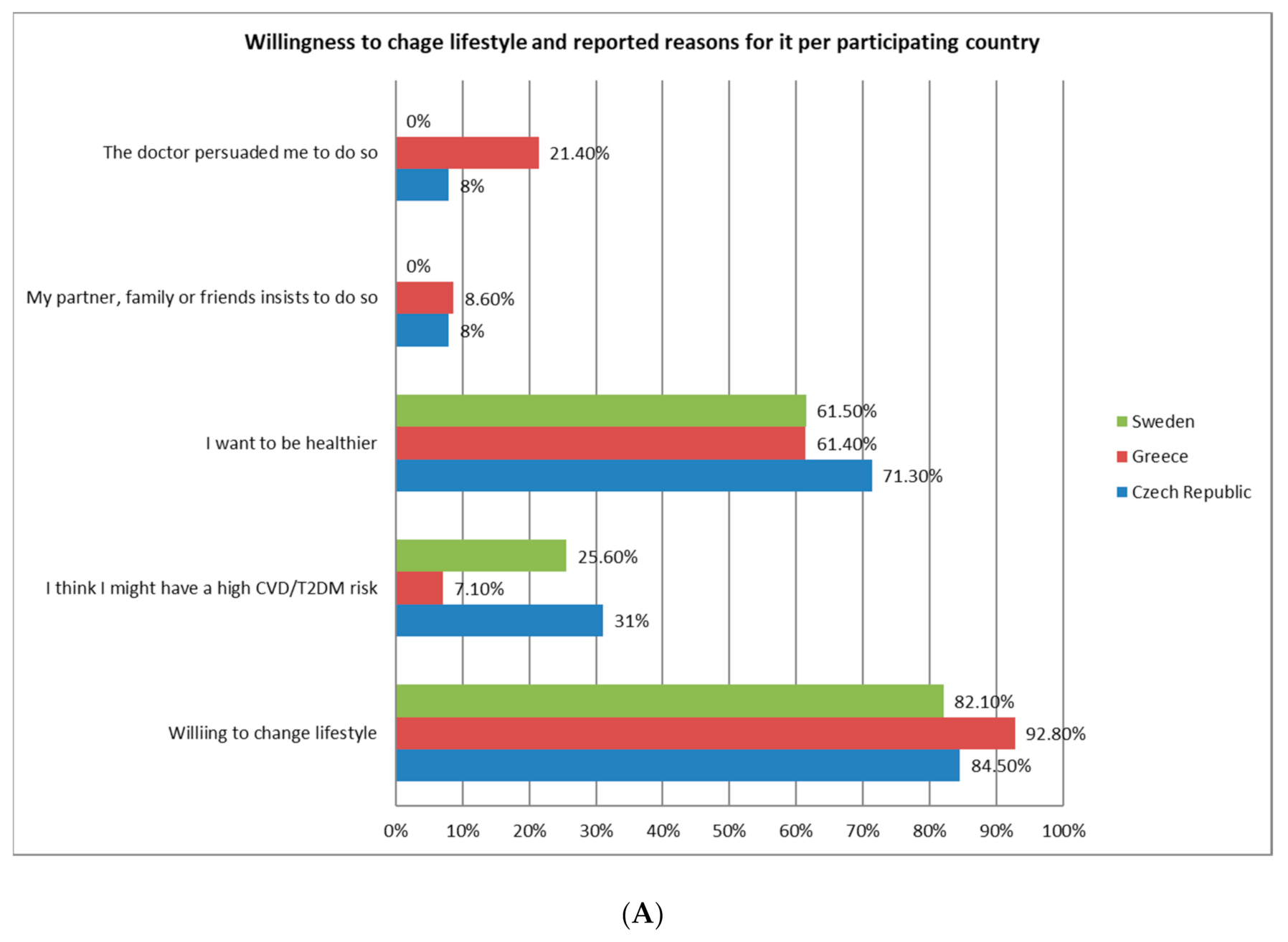 Ijerph 17 09080 g003a