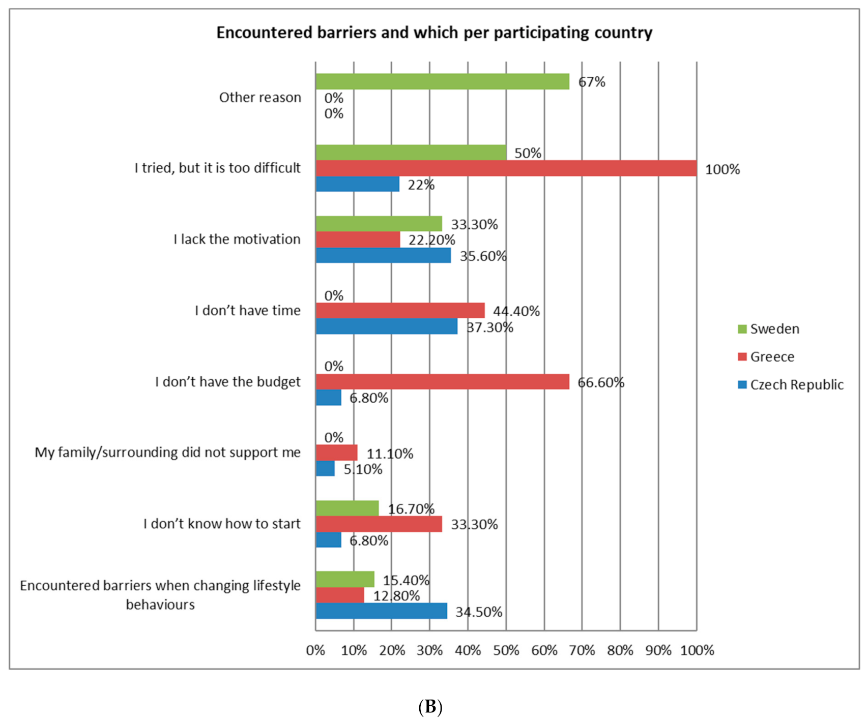 Ijerph 17 09080 g003b