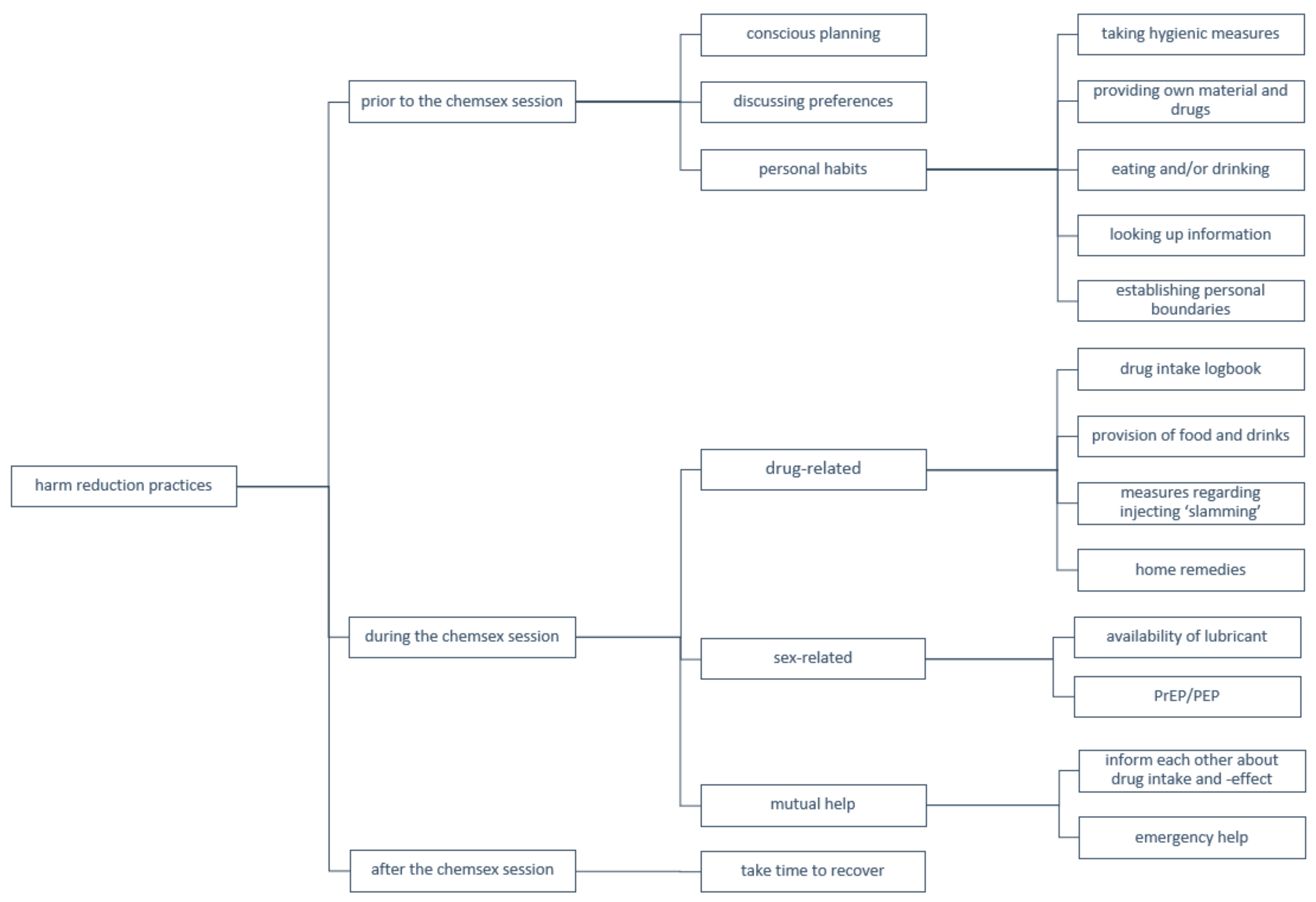 Ijerph 17 09081 g001 Ijerph 17 09081 g001