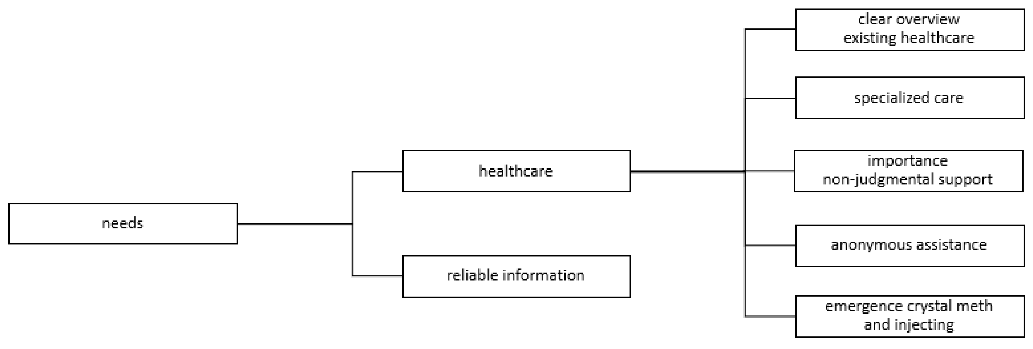 Ijerph 17 09081 g002 Ijerph 17 09081 g002
