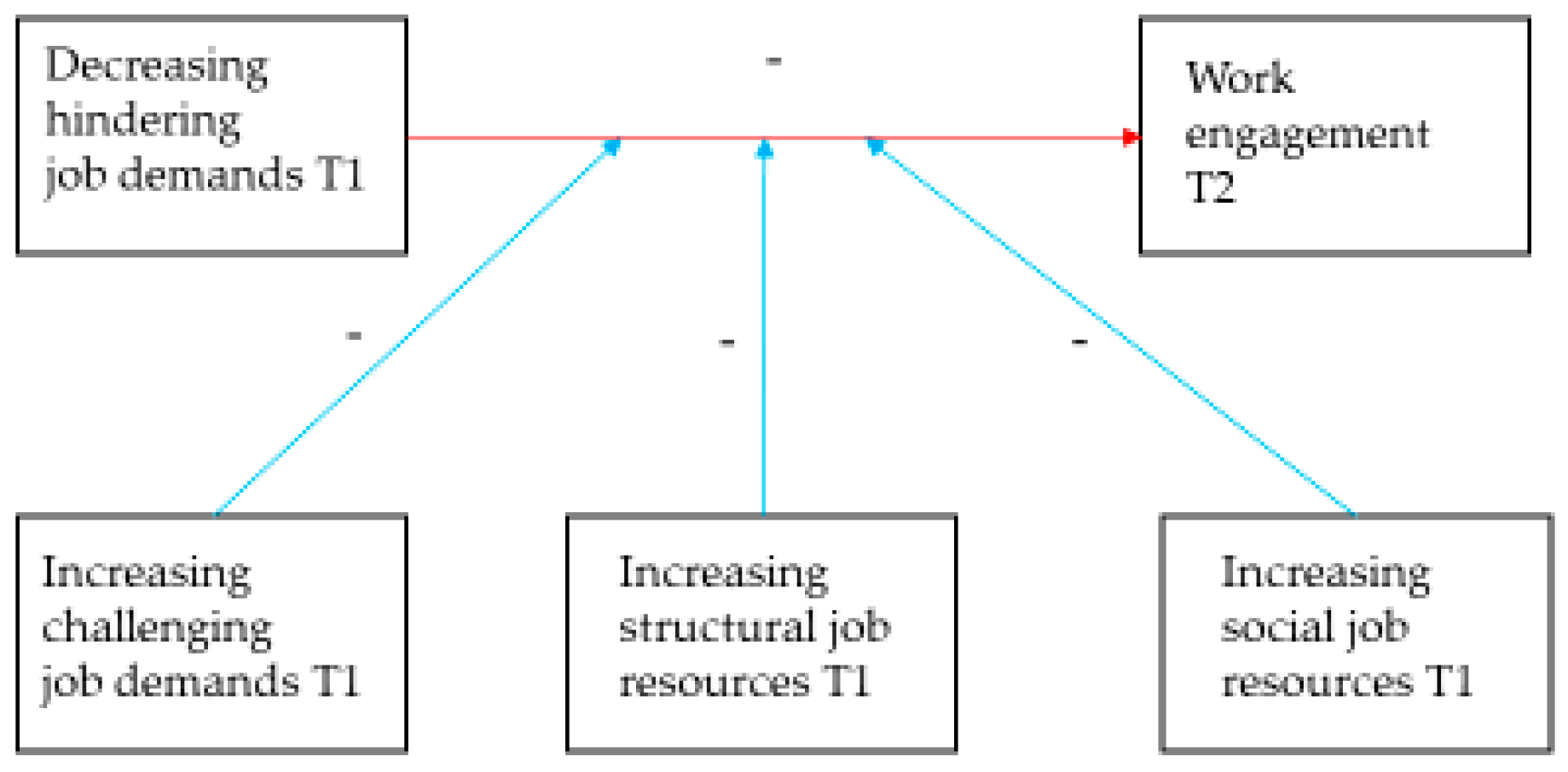 Ijerph 17 09084 g001 Ijerph 17 09084 g001
