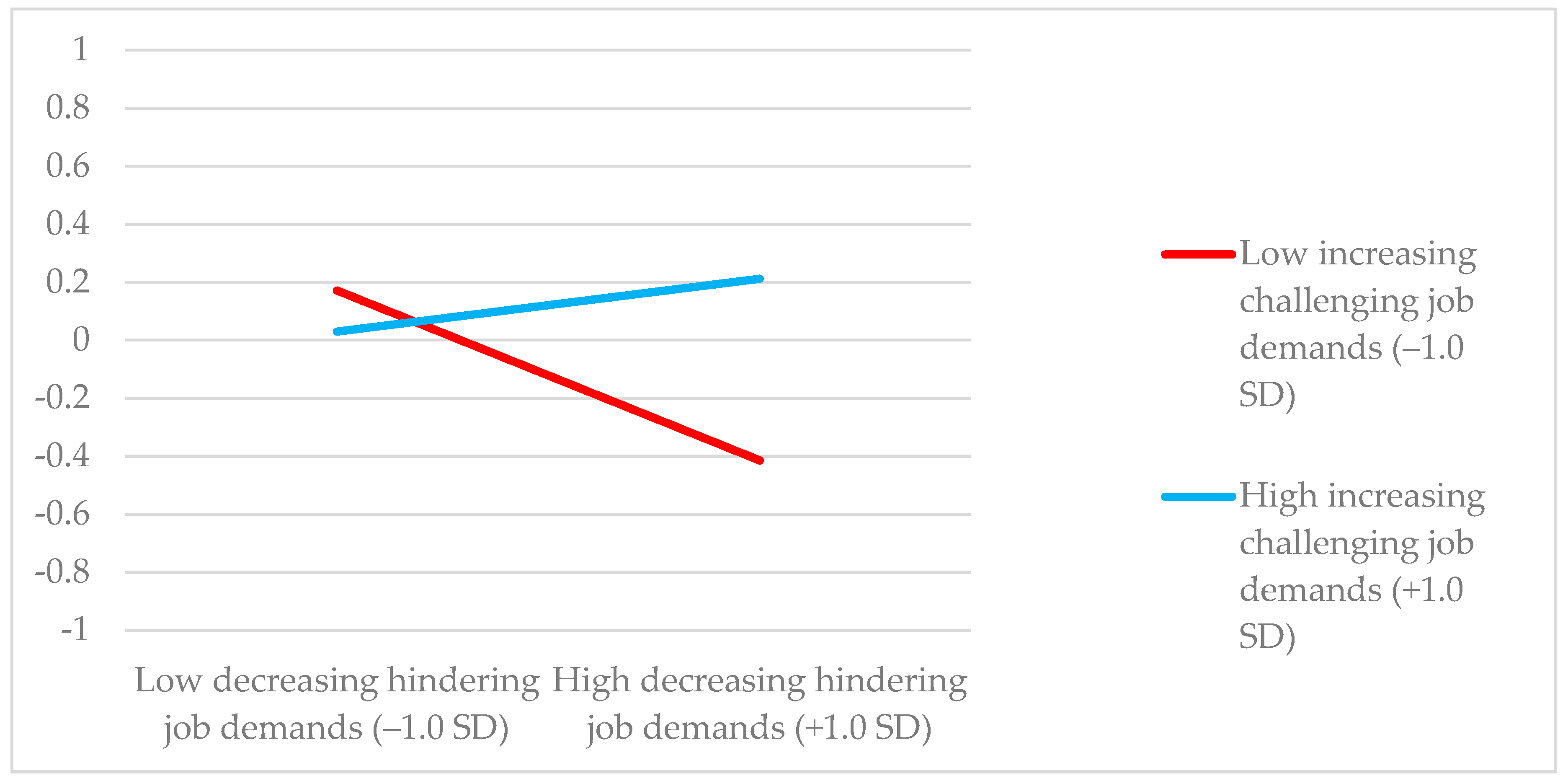 Ijerph 17 09084 g002 Ijerph 17 09084 g002