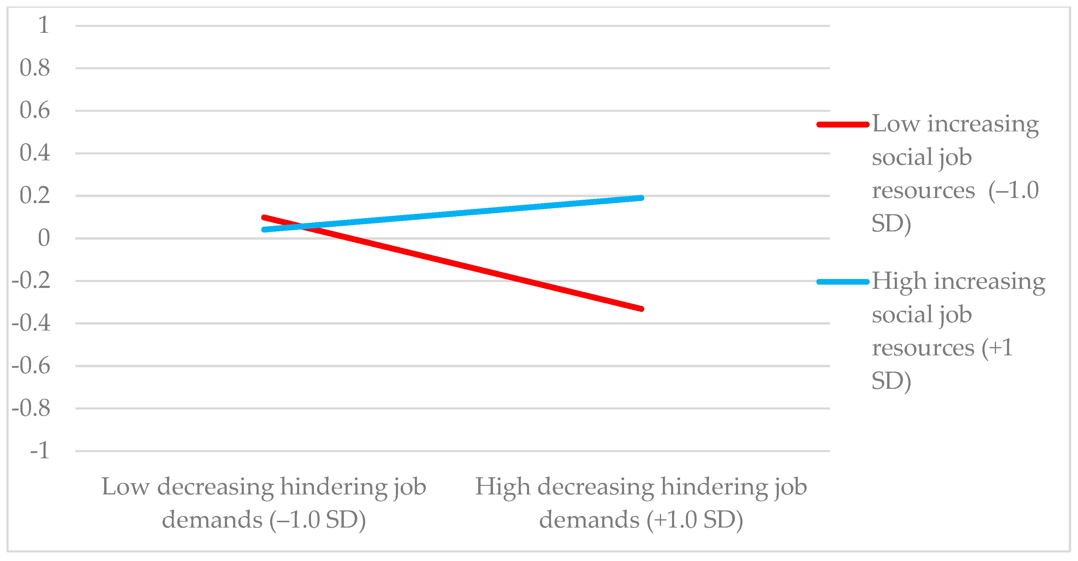 Ijerph 17 09084 g003 Ijerph 17 09084 g003