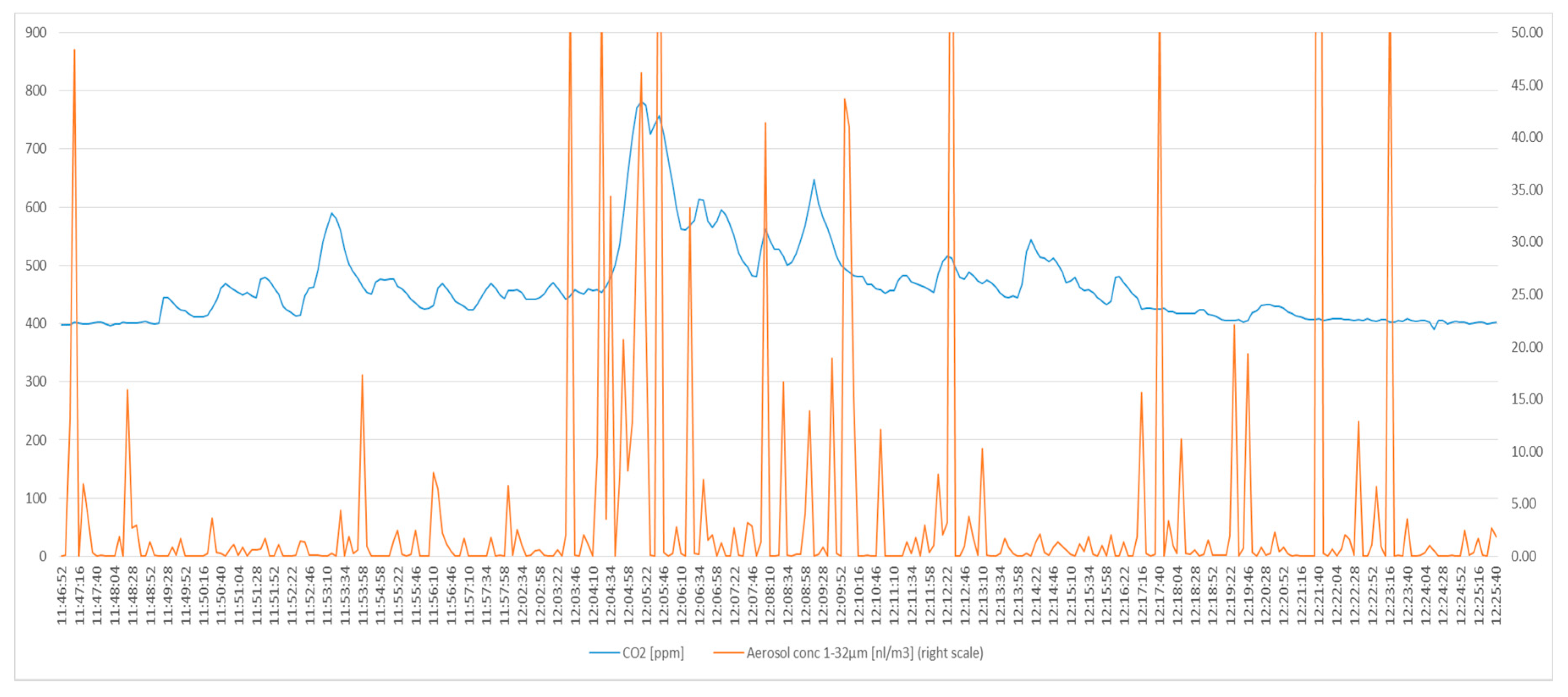 Ijerph 17 09088 g002