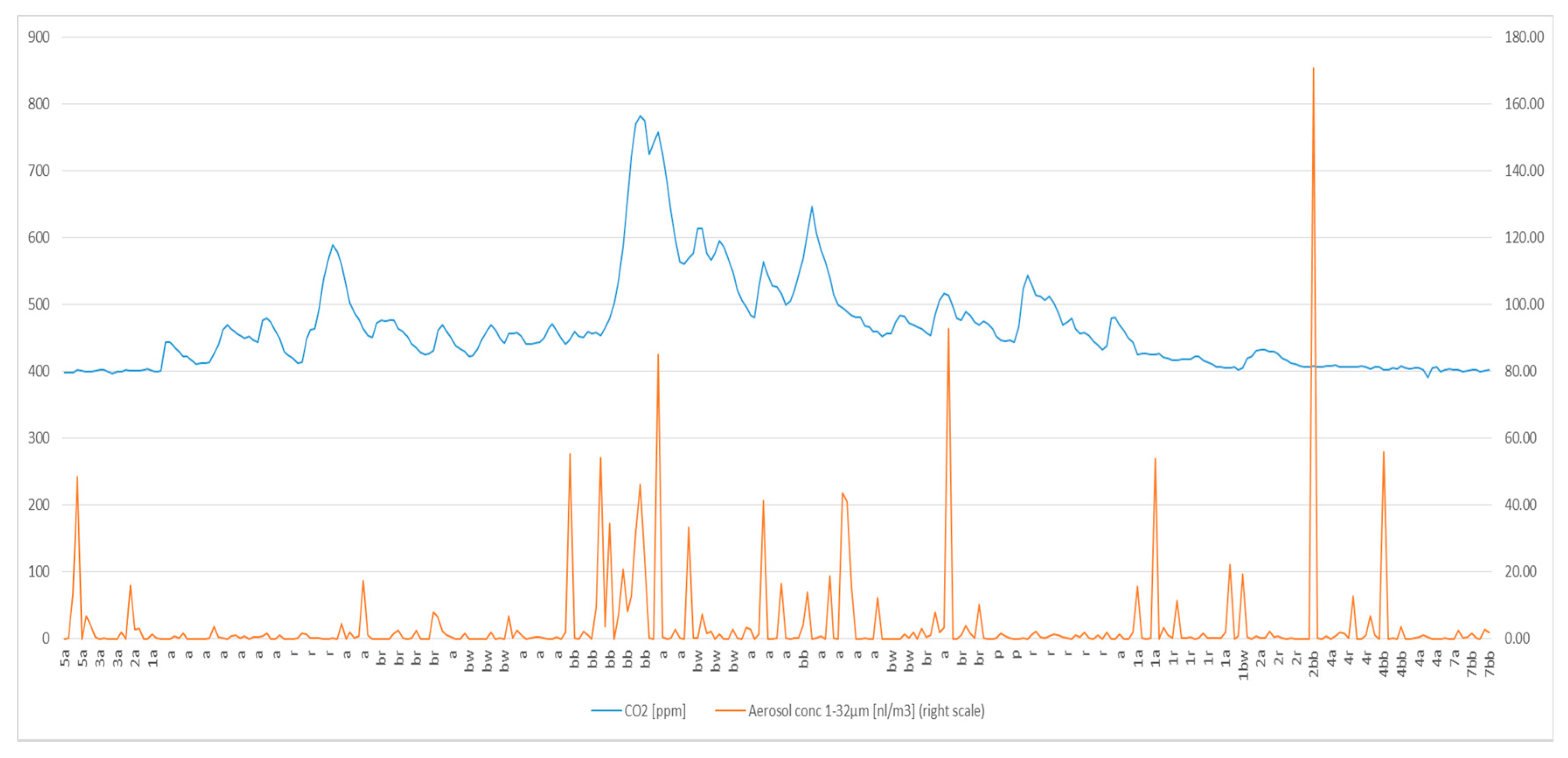 Ijerph 17 09088 g003