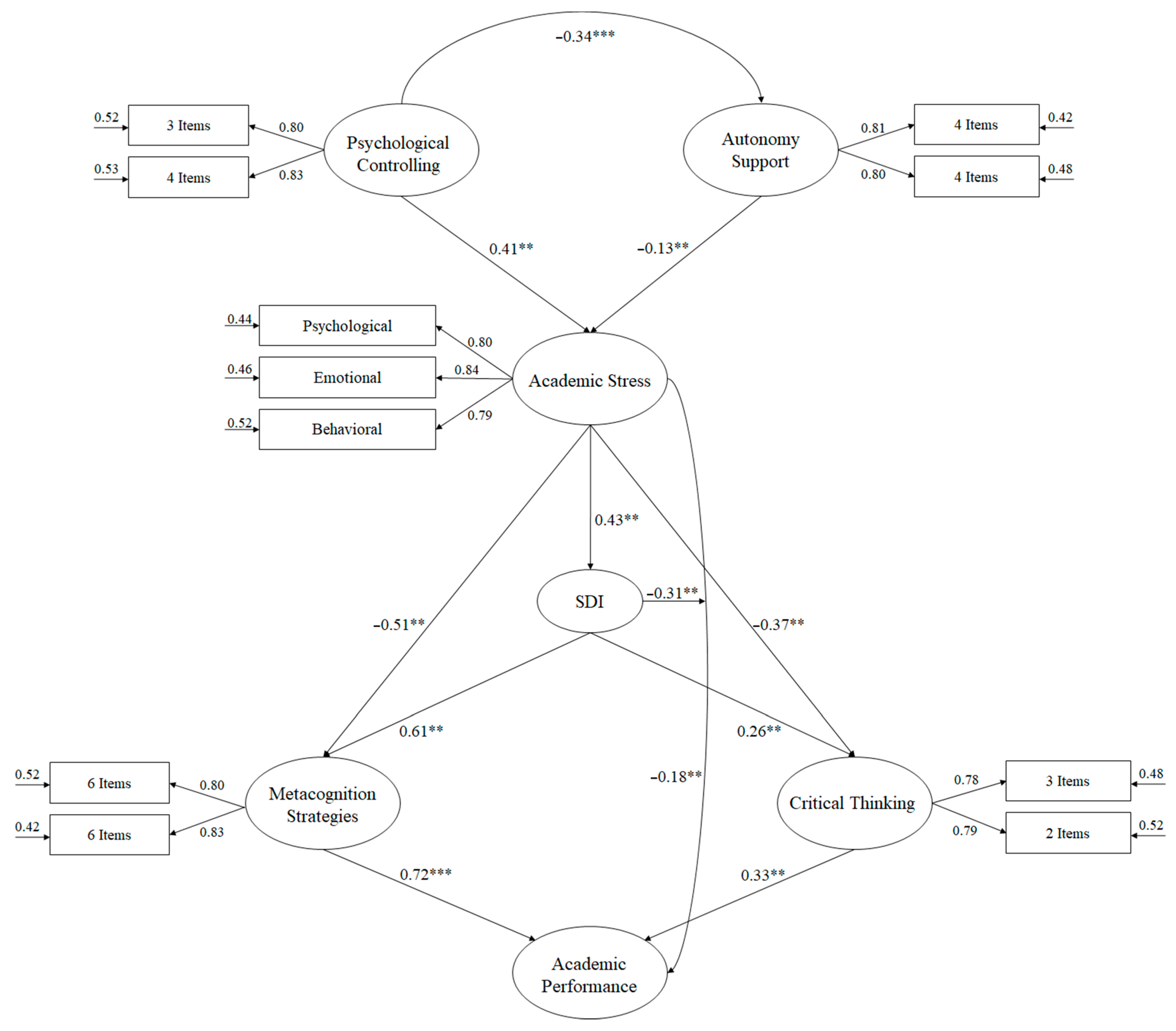 Ijerph 17 09089 g001 Ijerph 17 09089 g001