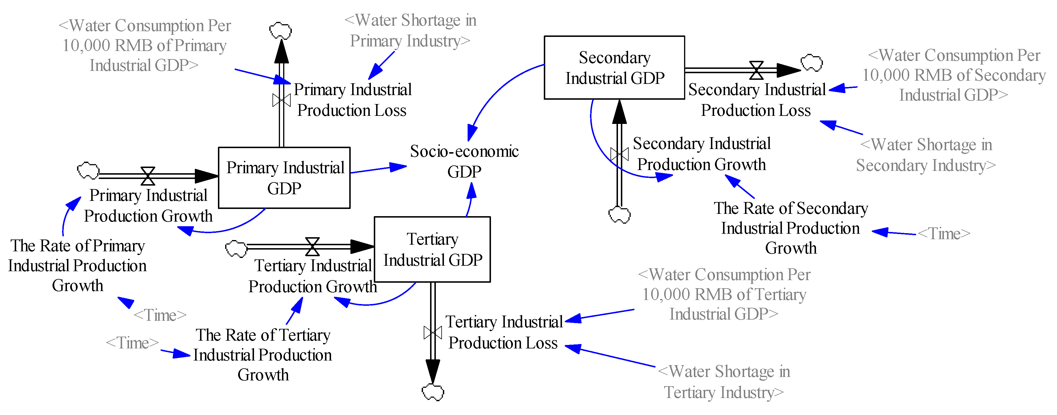 Ijerph 17 09091 g002