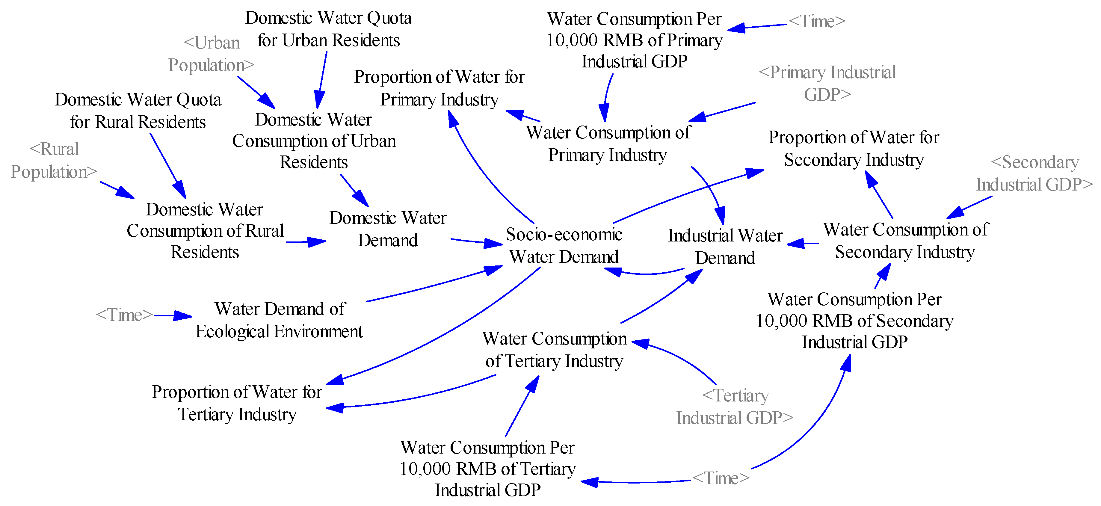 Ijerph 17 09091 g003