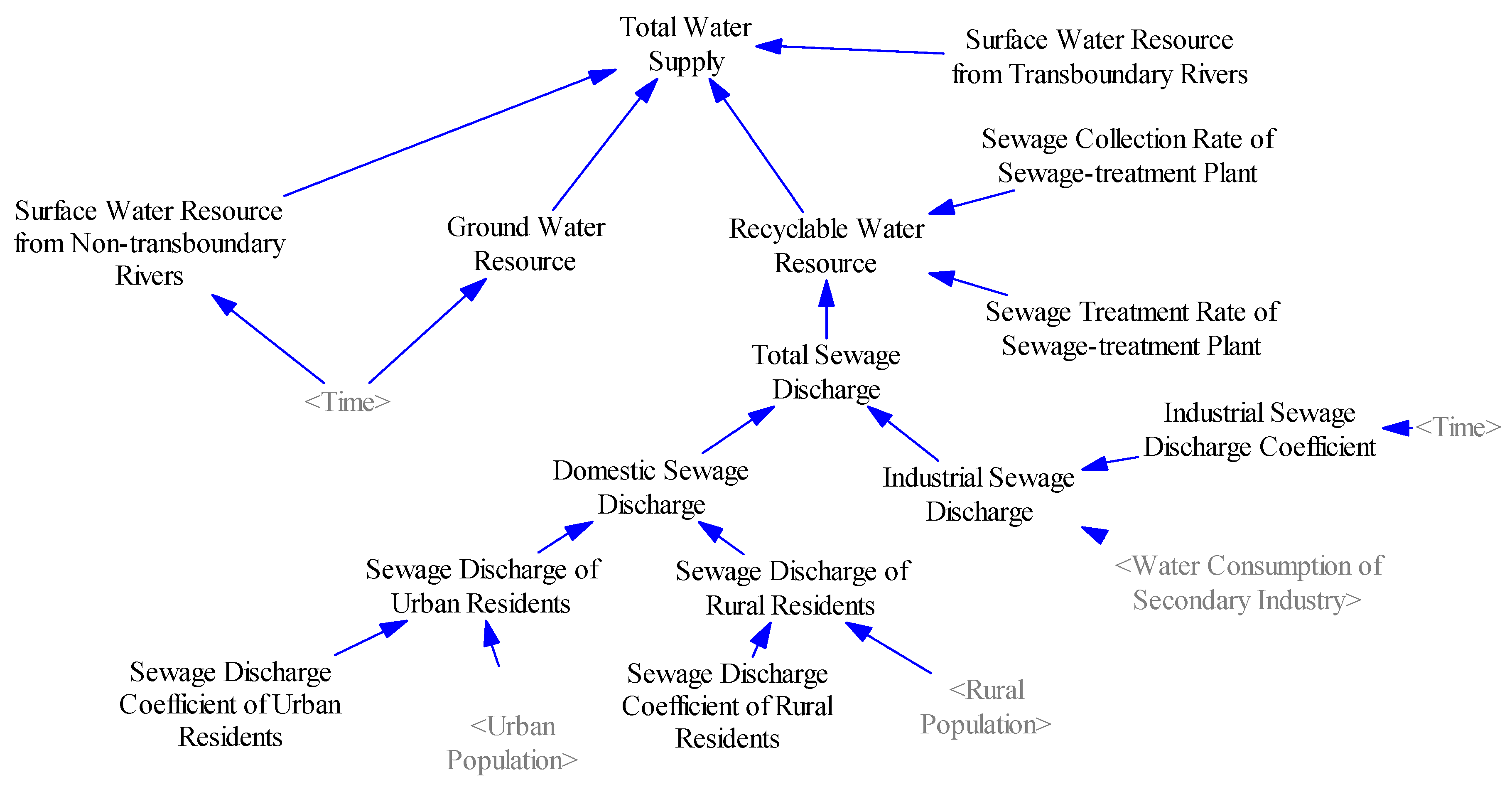 Ijerph 17 09091 g004