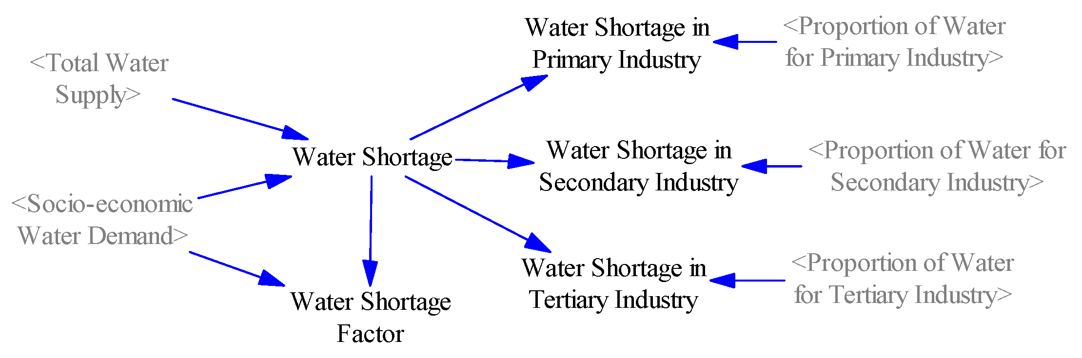 Ijerph 17 09091 g005