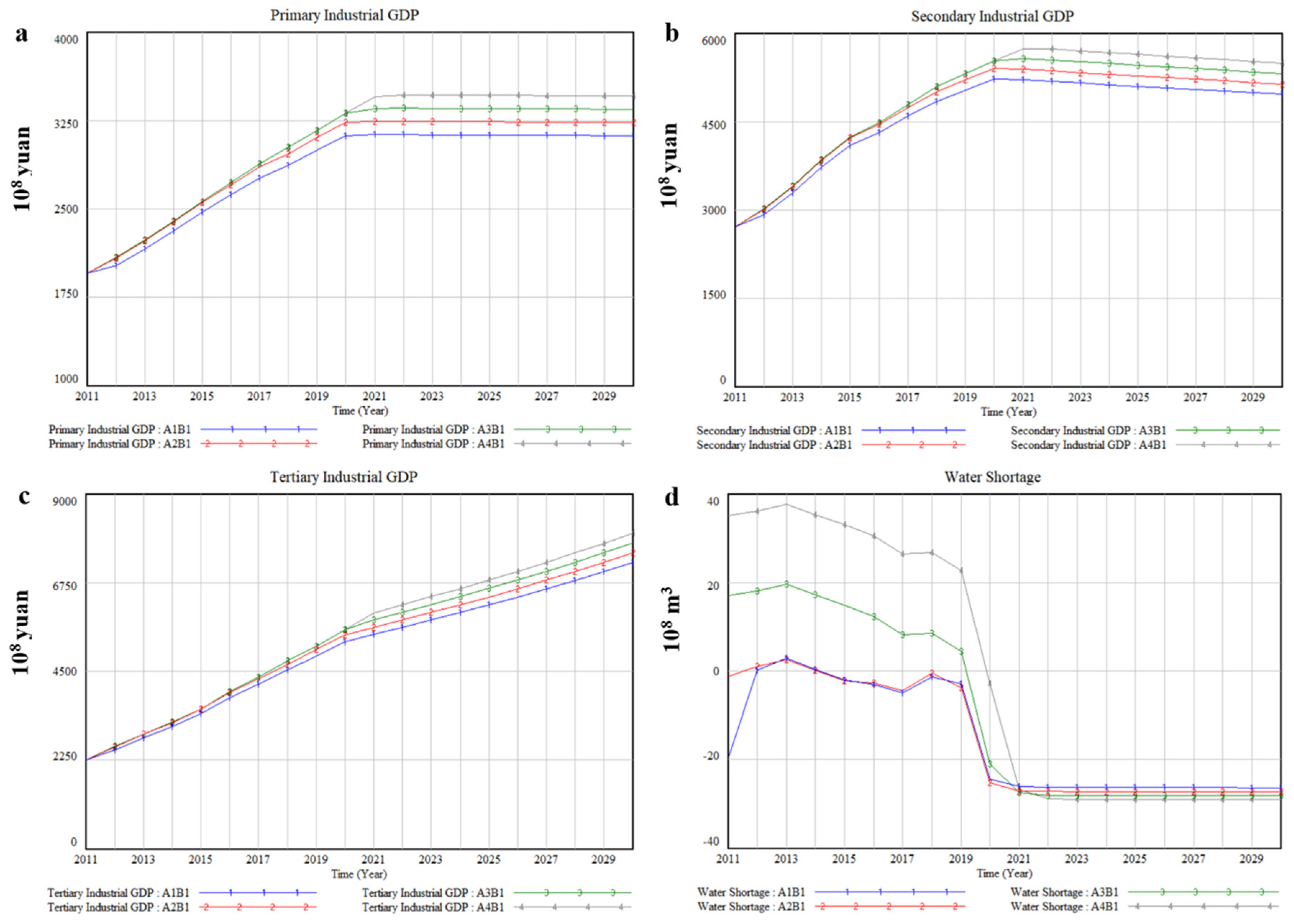 Ijerph 17 09091 g006