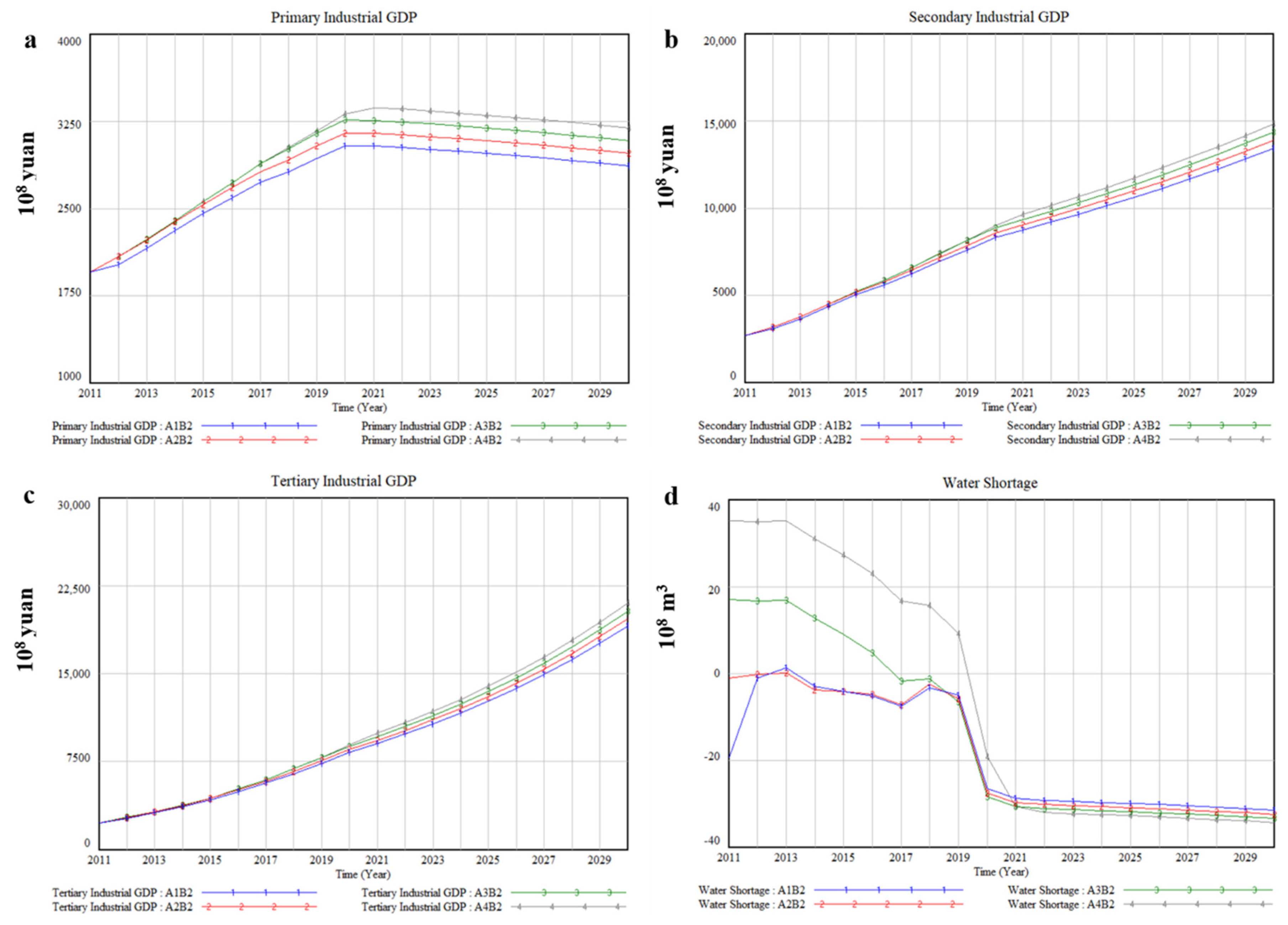 Ijerph 17 09091 g007
