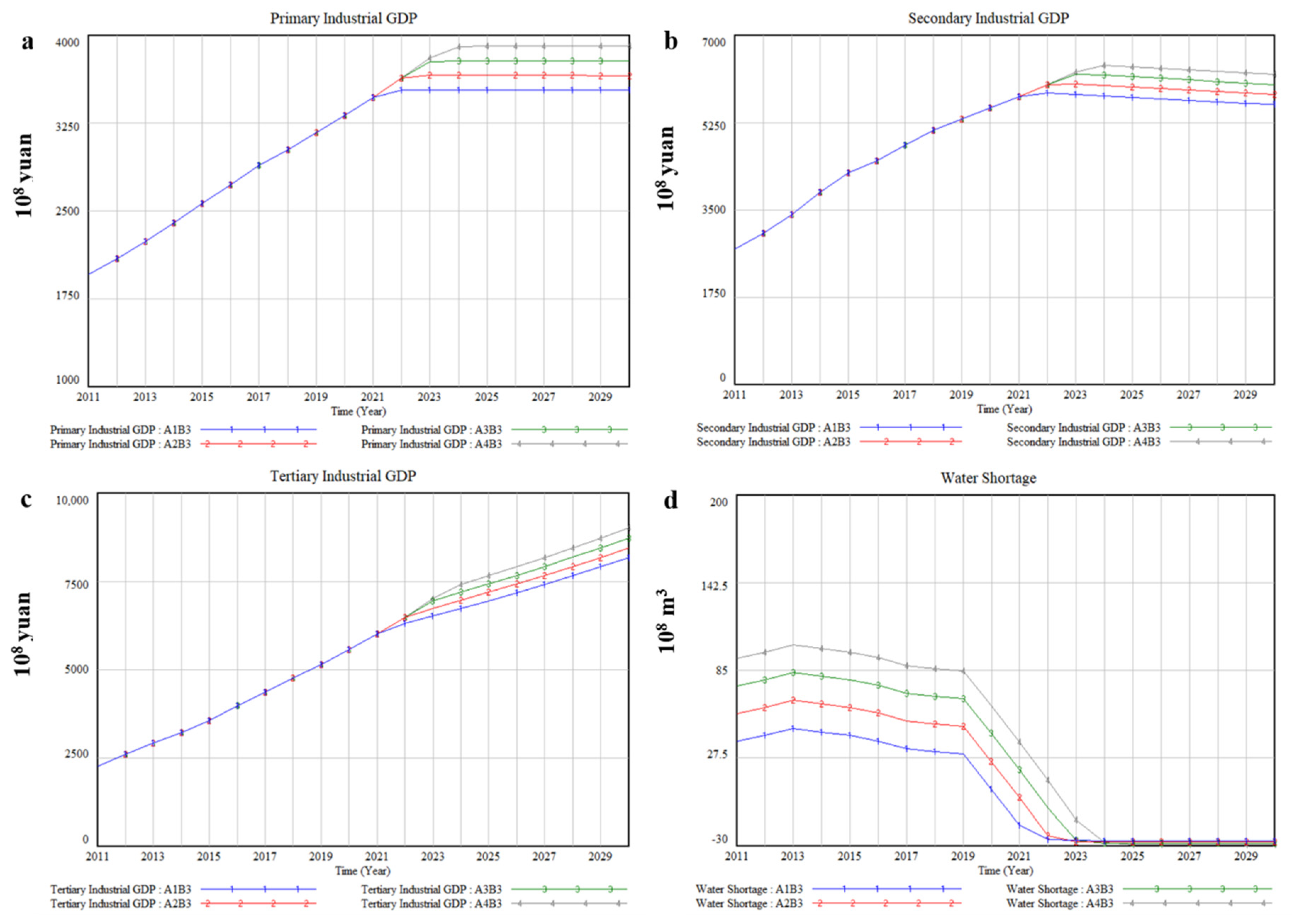 Ijerph 17 09091 g008
