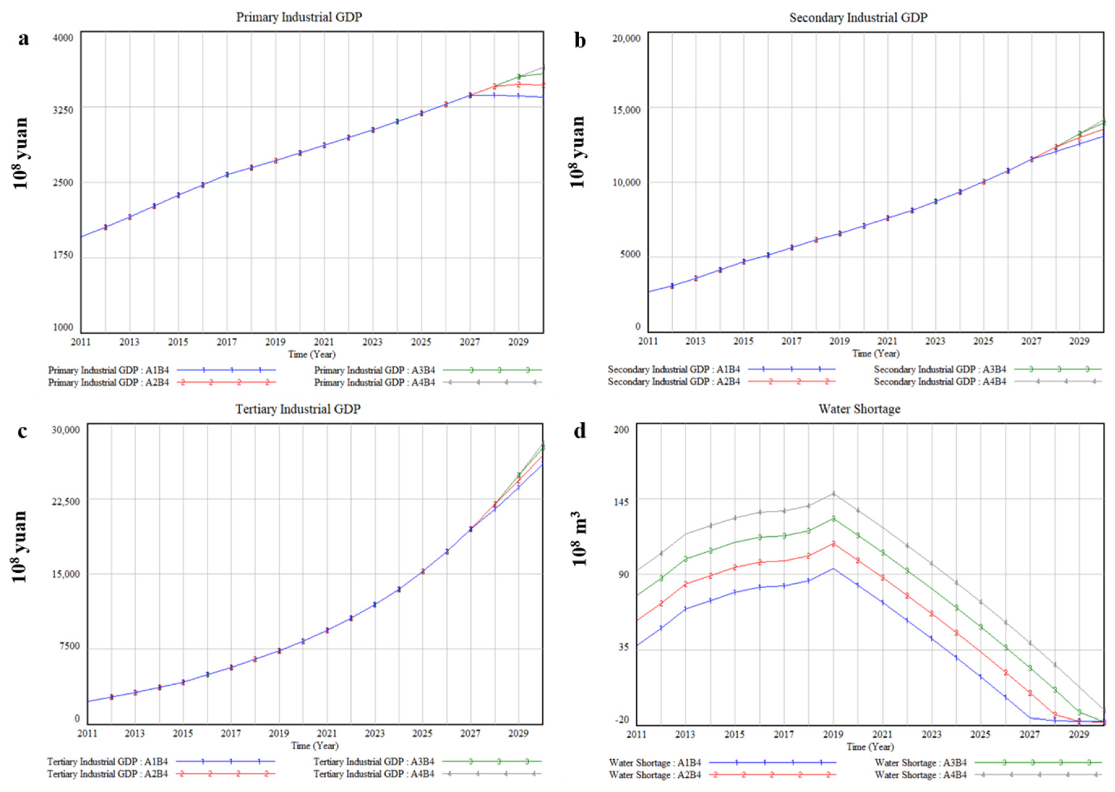 Ijerph 17 09091 g009