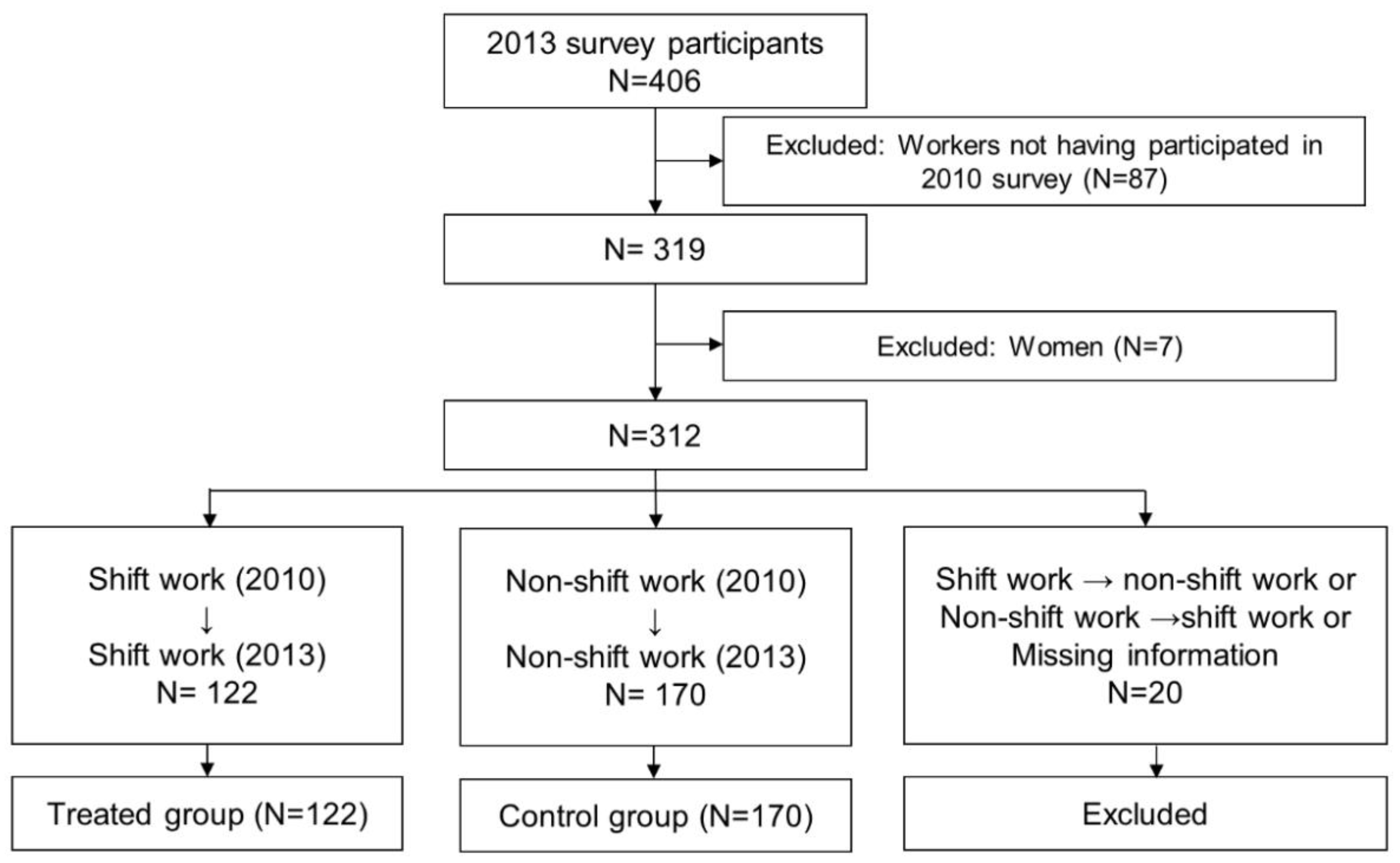 Ijerph 17 09092 g001
