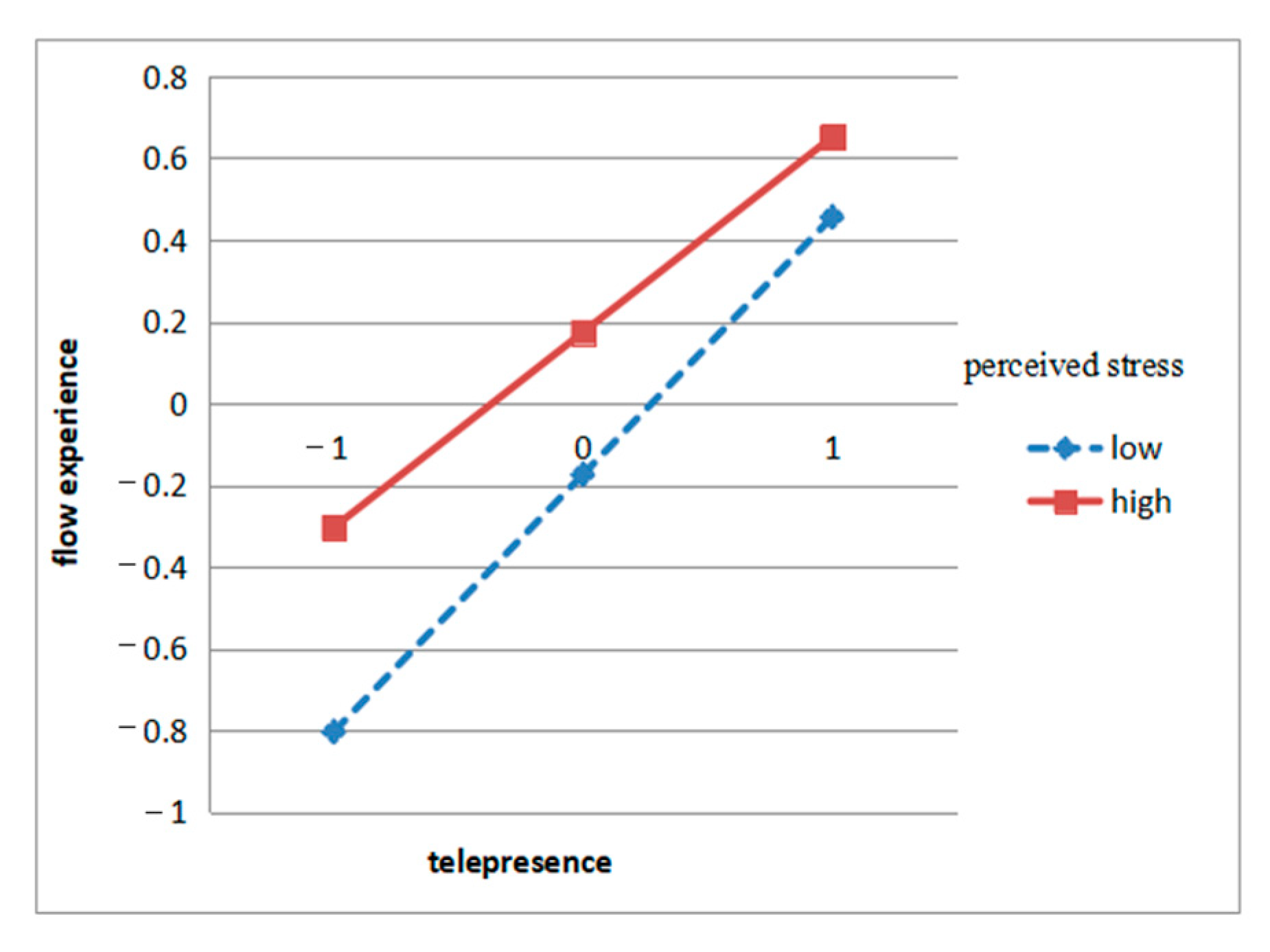 Ijerph 17 09093 g005