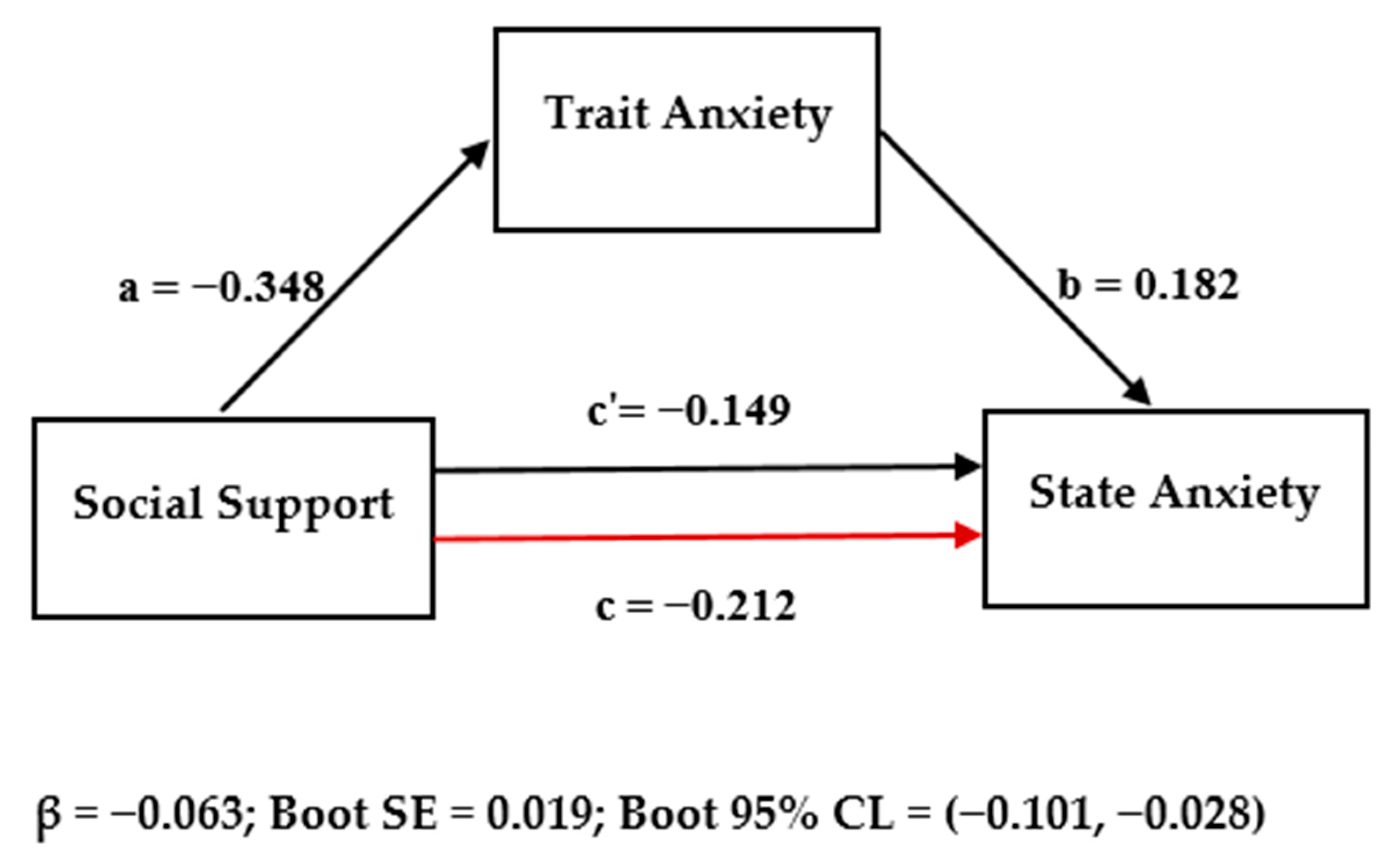 Ijerph 17 09097 g001 Ijerph 17 09097 g001