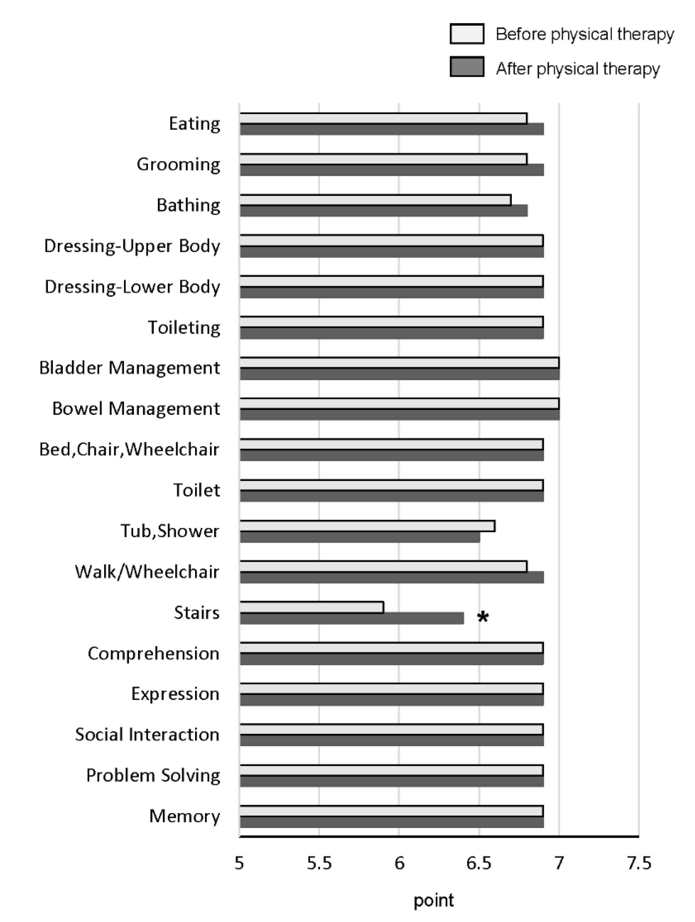 Ijerph 17 09098 g004