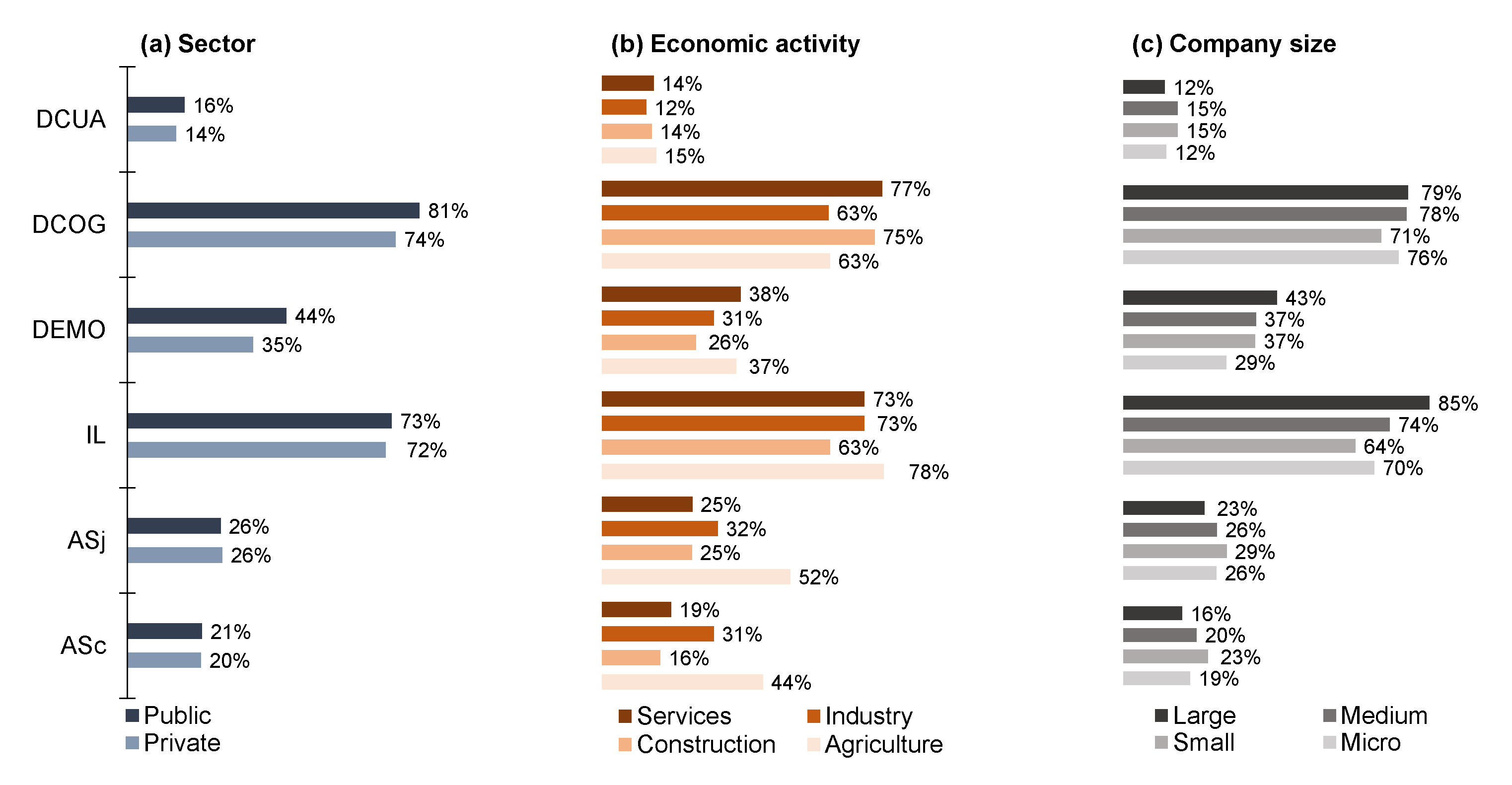 Ijerph 17 09099 g002