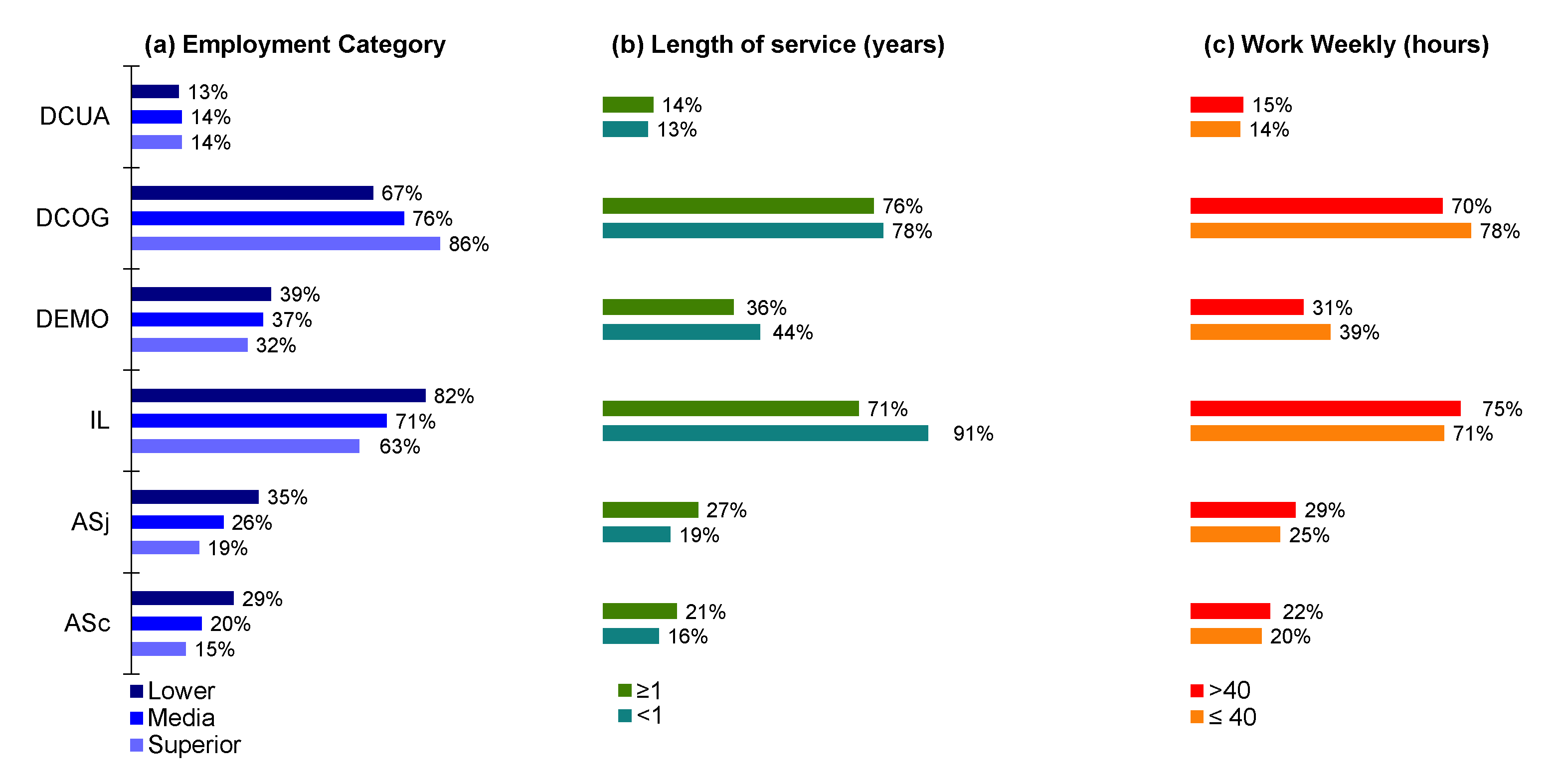 Ijerph 17 09099 g003